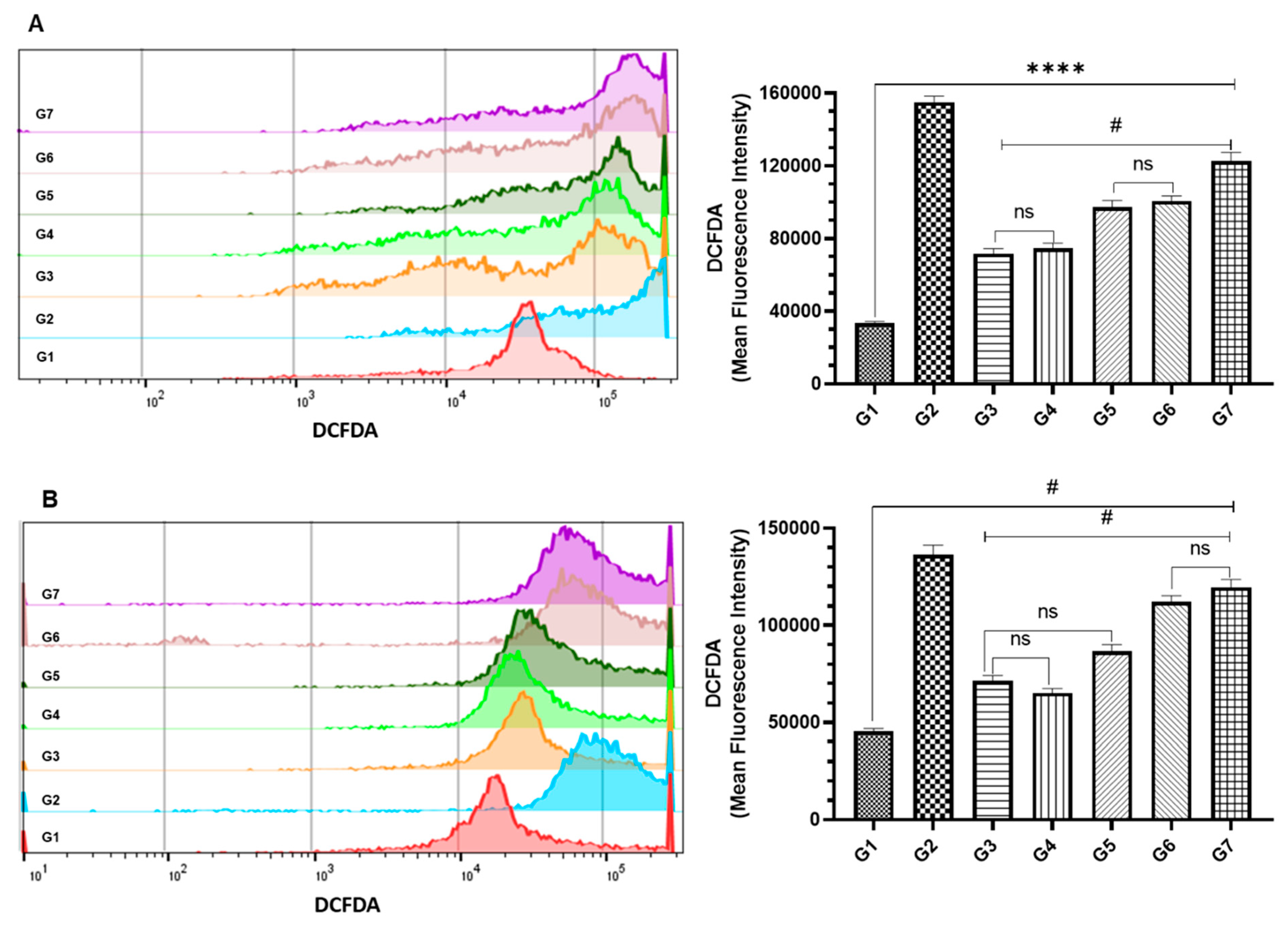 Pharmaceutics 14 00236 g007
