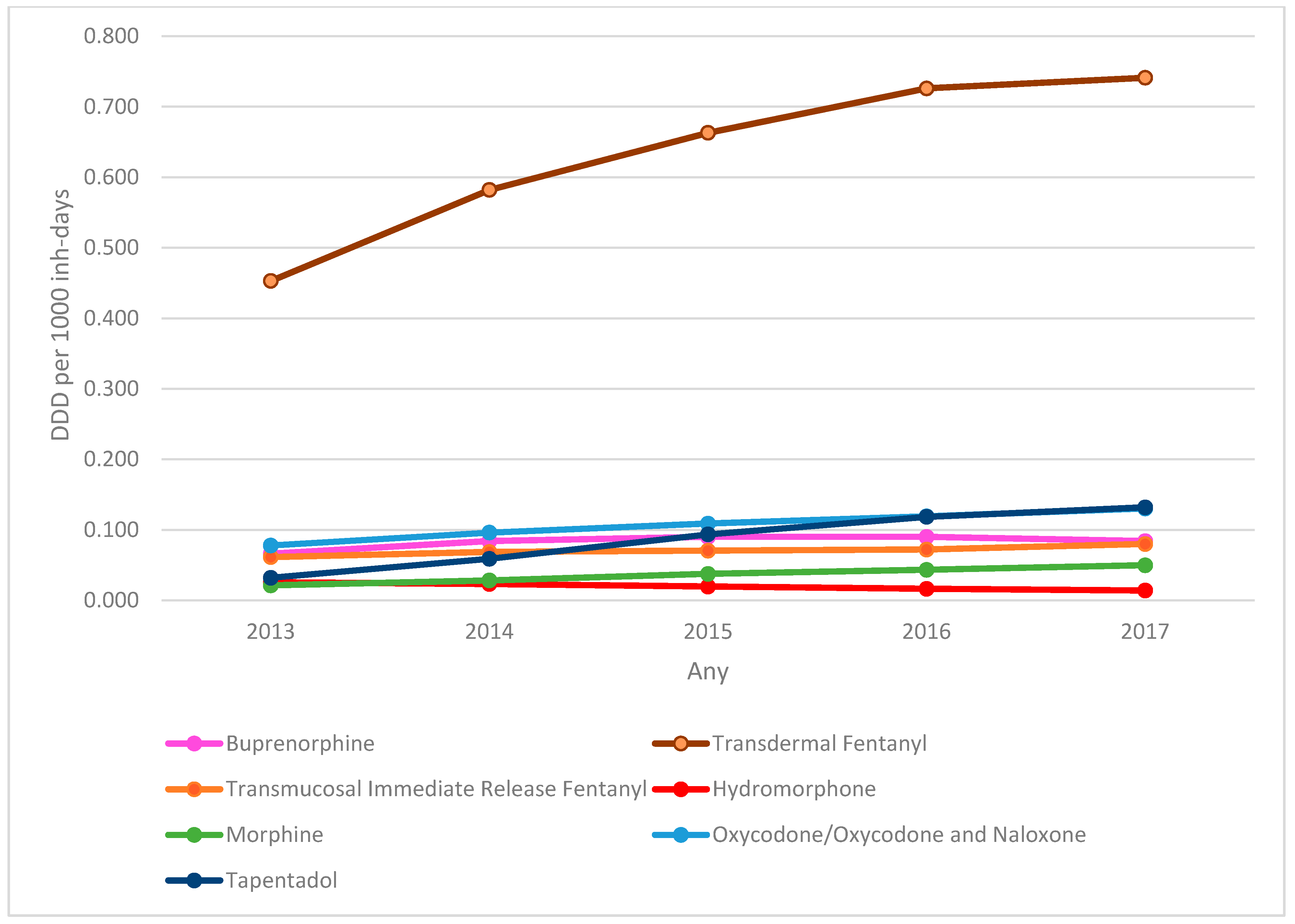 Pharmaceutics 14 00237 g001 550