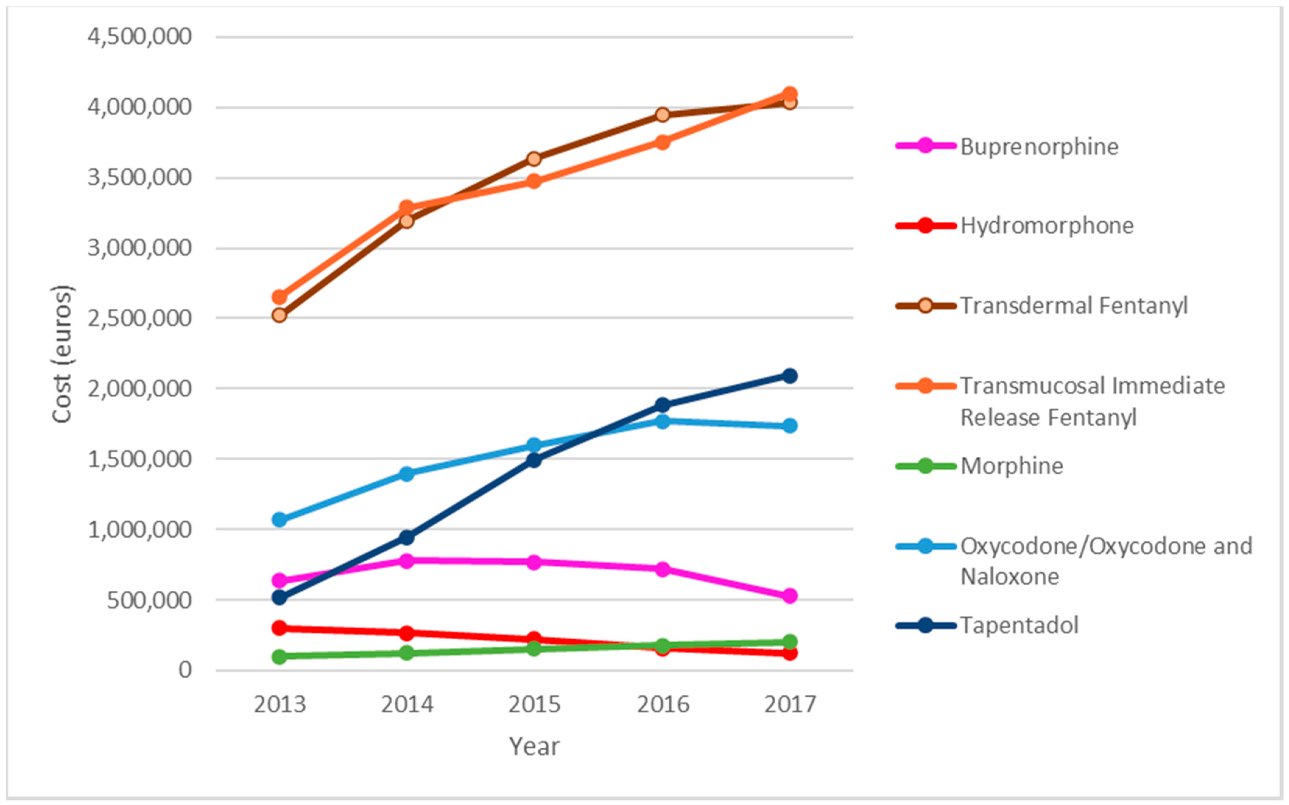 Pharmaceutics 14 00237 g002 550