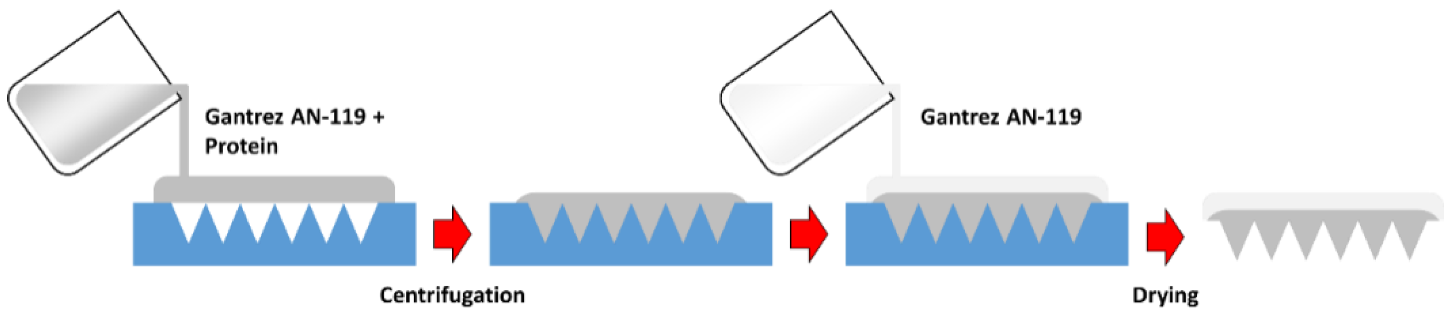 Pharmaceutics 14 00239 g001