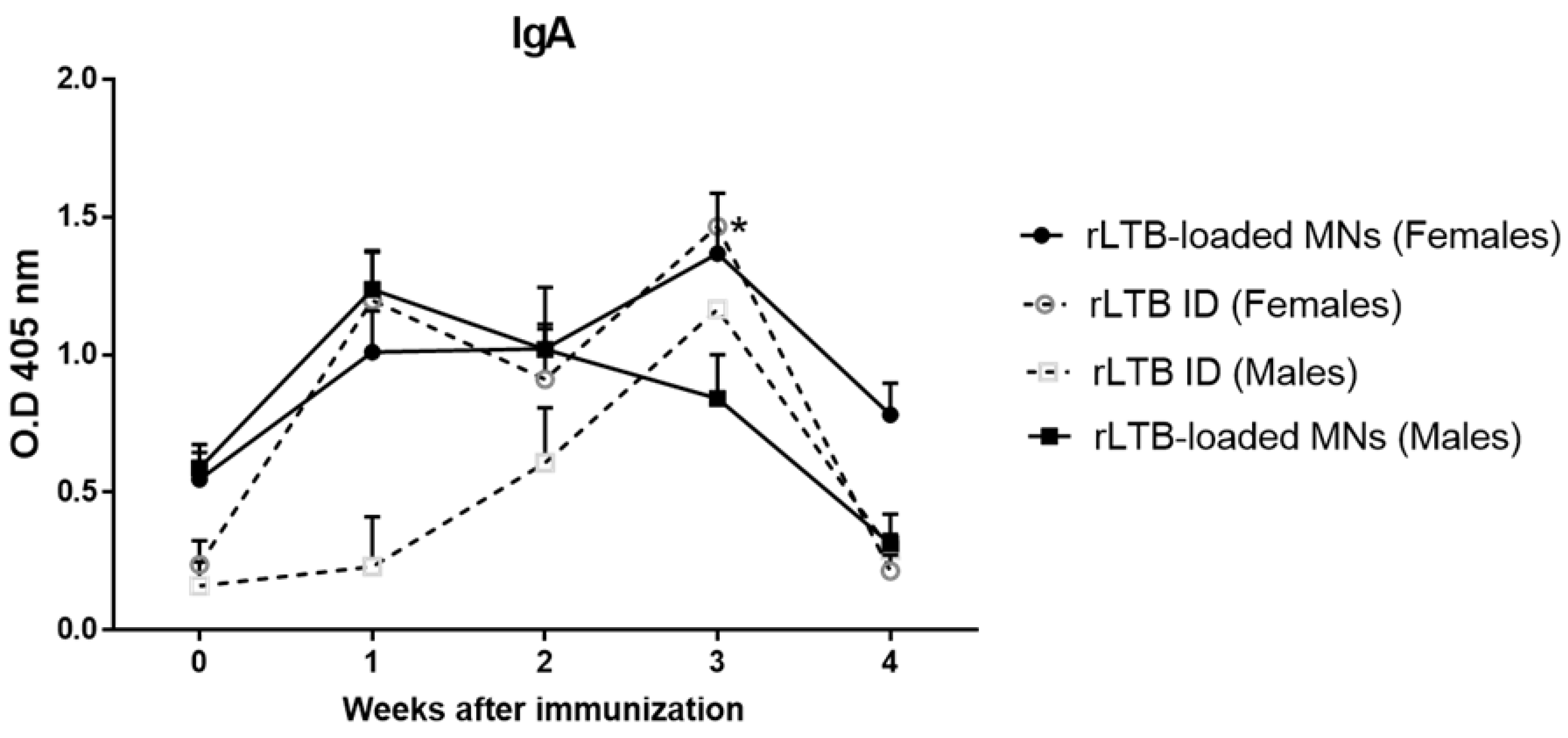 Pharmaceutics 14 00239 g005