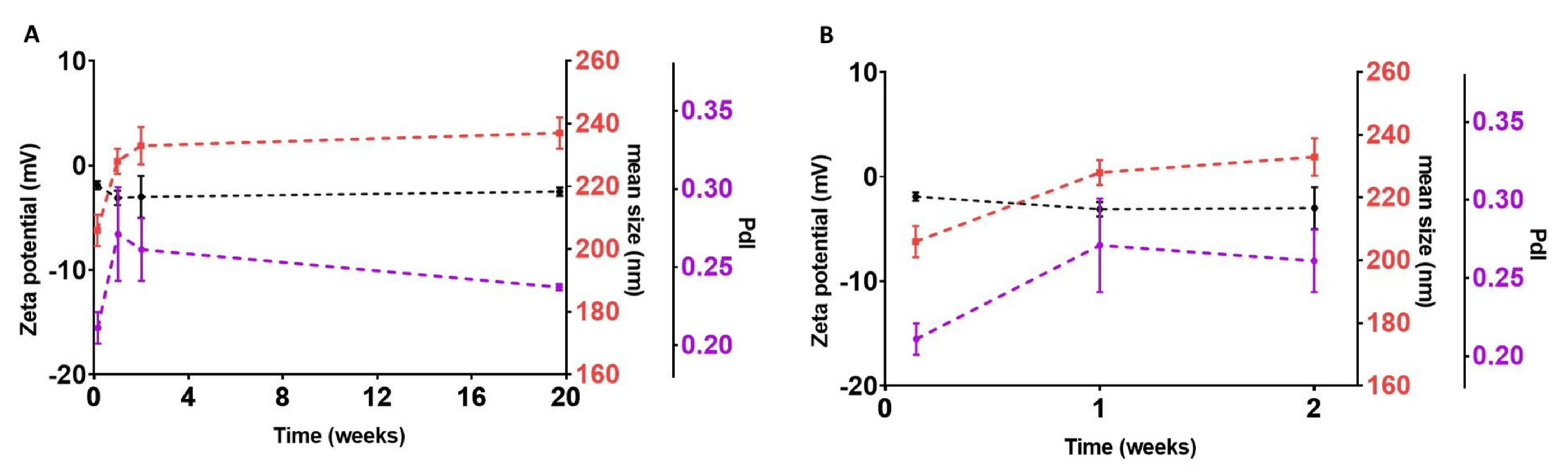 Pharmaceutics 14 00240 g001