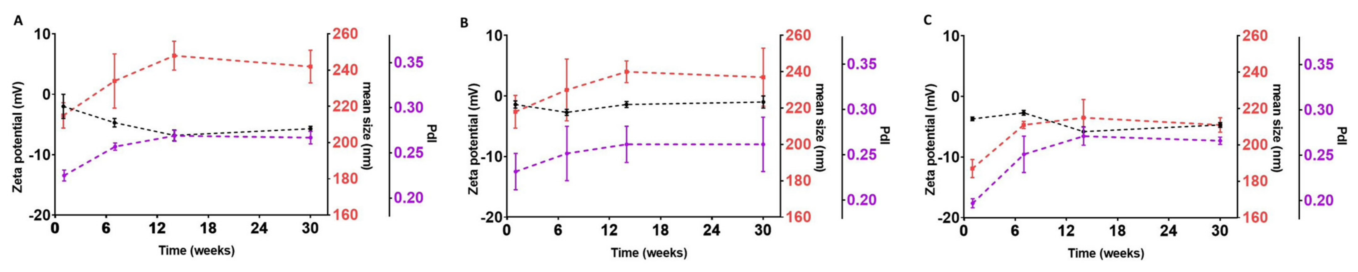 Pharmaceutics 14 00240 g002