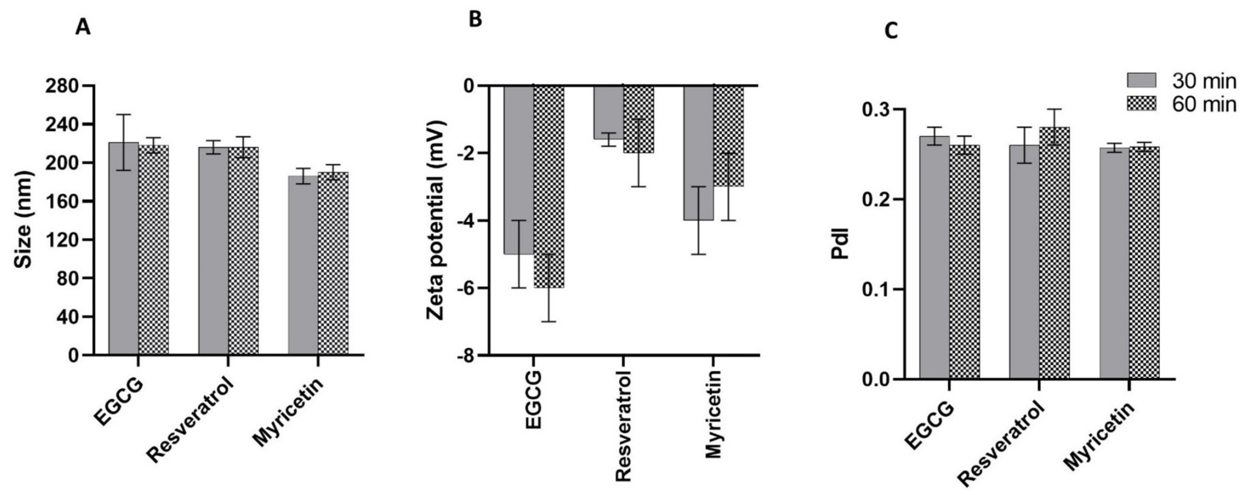 Pharmaceutics 14 00240 g004