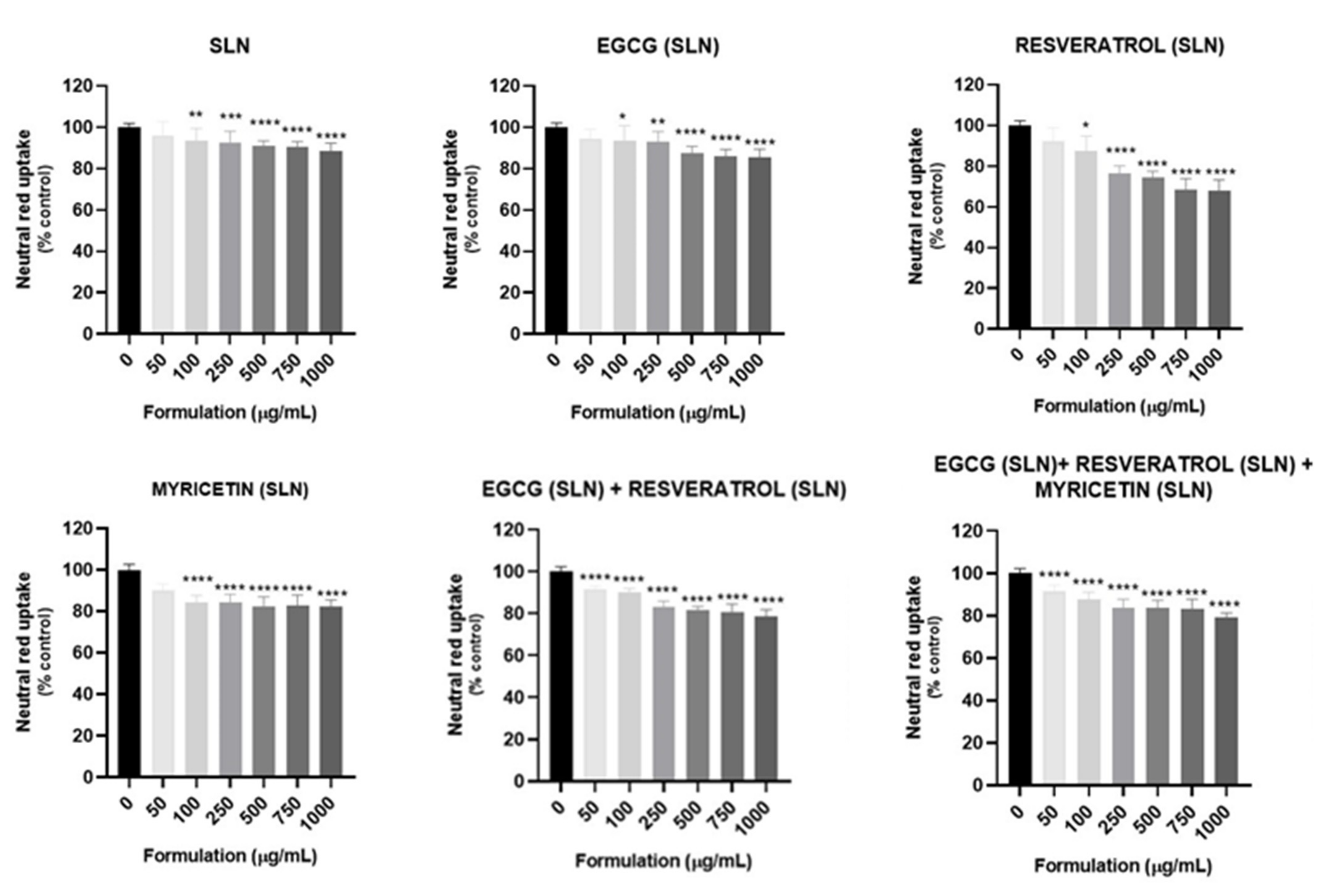 Pharmaceutics 14 00240 g005