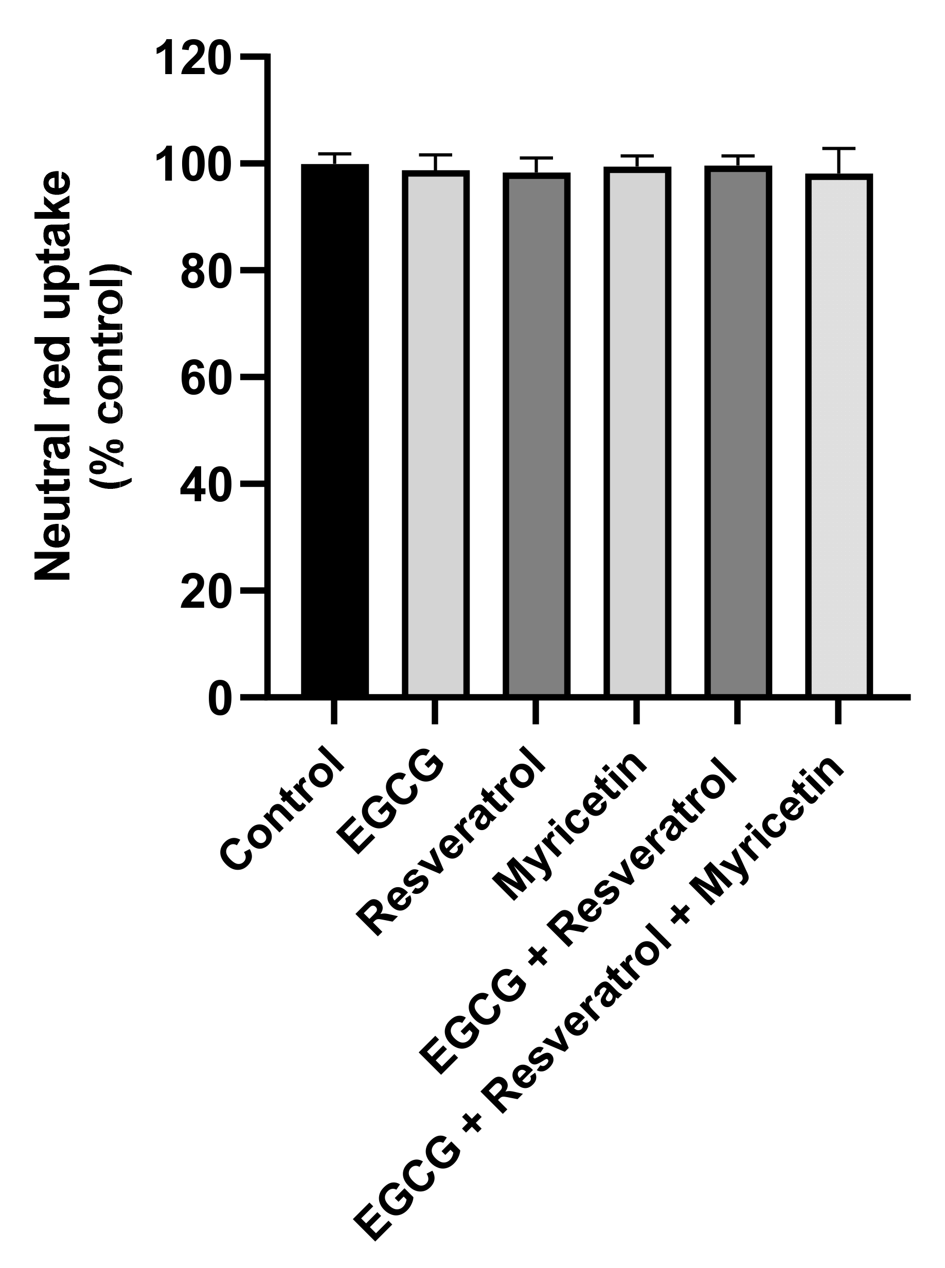 Pharmaceutics 14 00240 g006