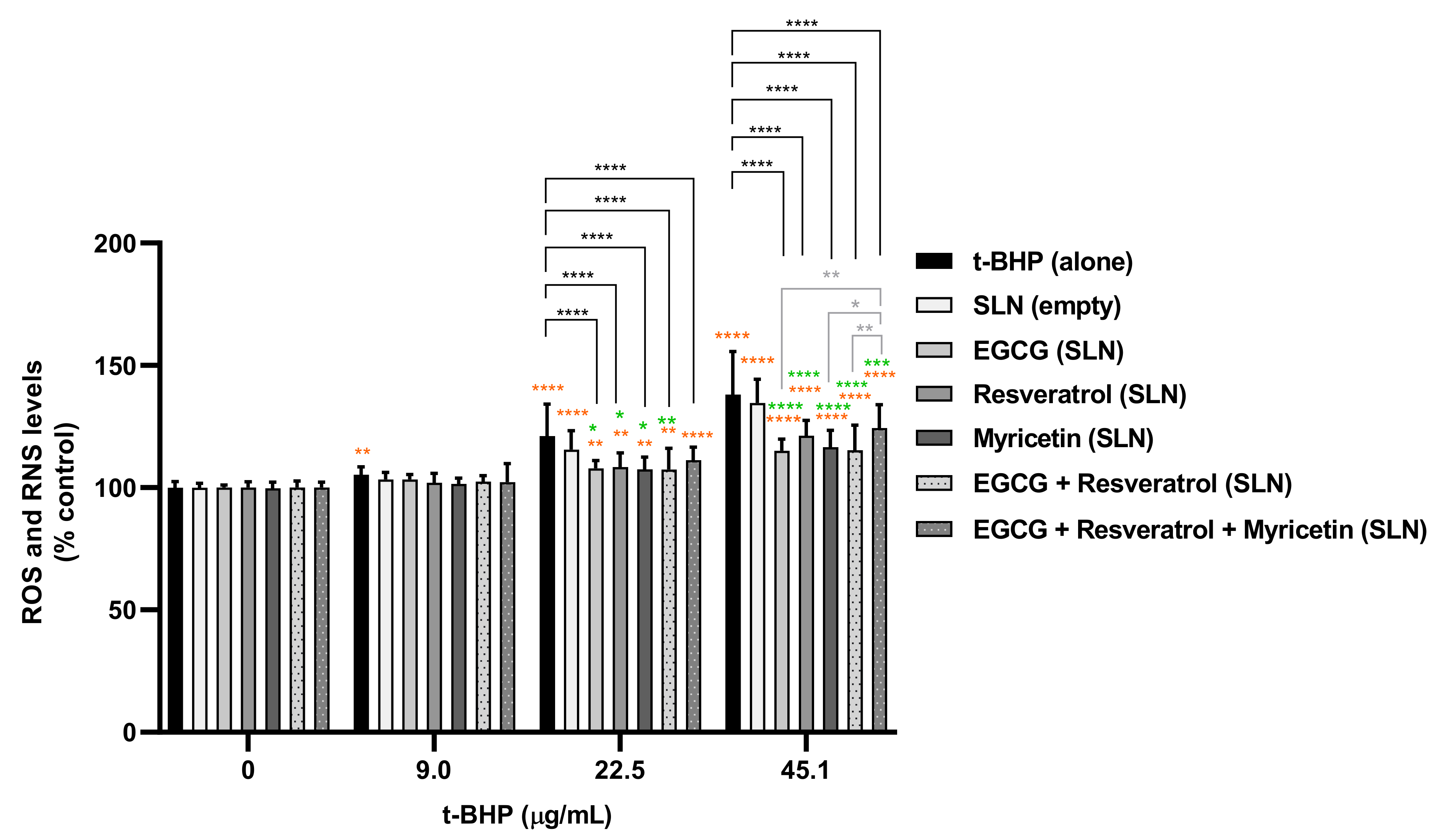 Pharmaceutics 14 00240 g007