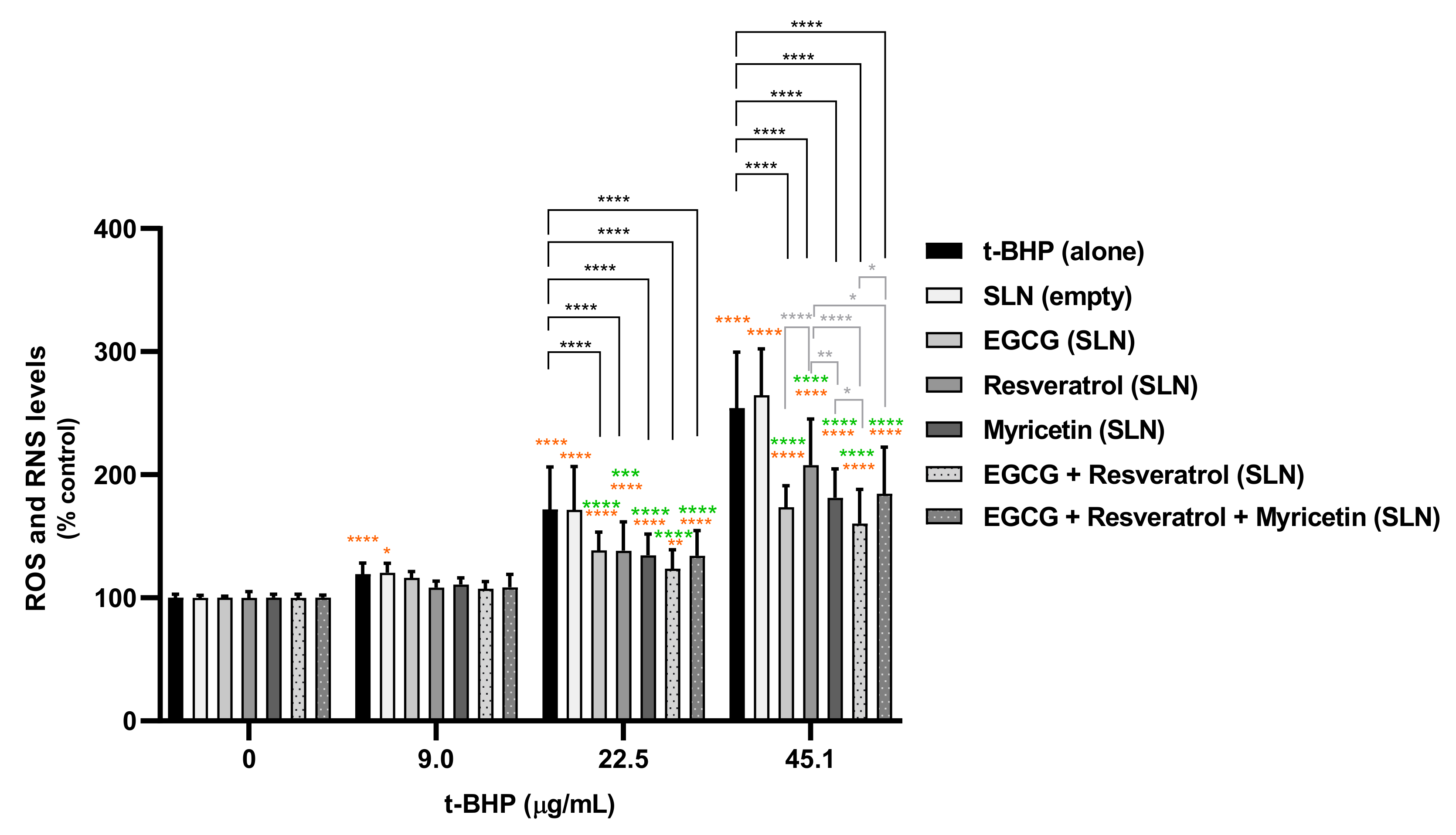 Pharmaceutics 14 00240 g008