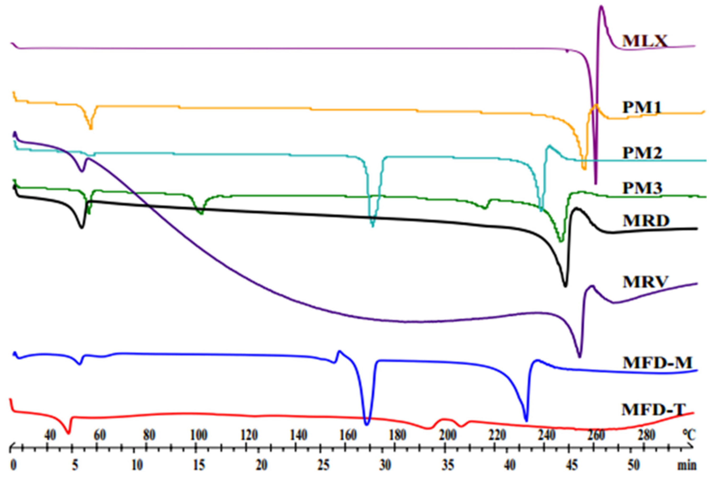 Pharmaceutics 14 00245 g002 Pharmaceutics 14 00245 g002