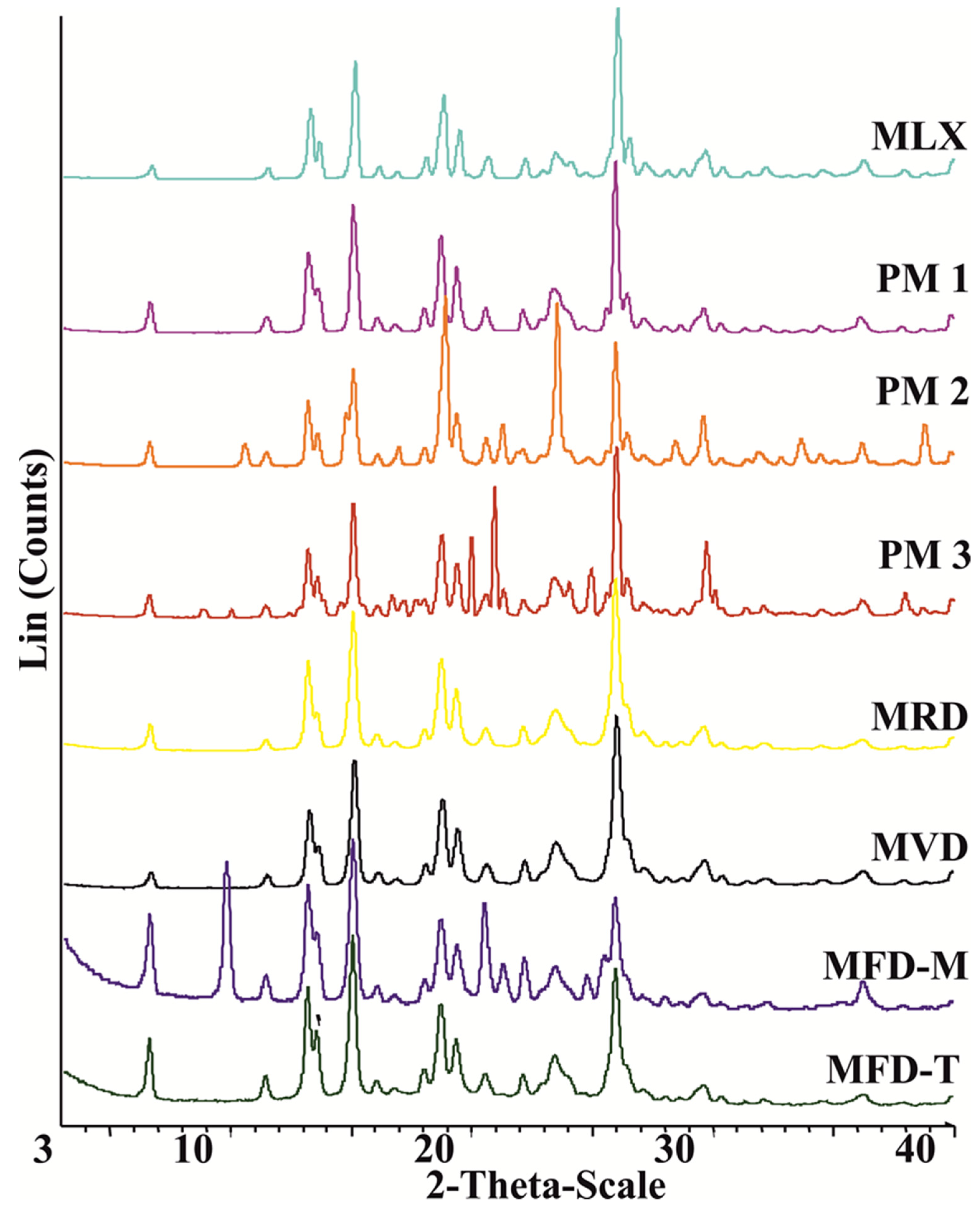 Pharmaceutics 14 00245 g003 Pharmaceutics 14 00245 g003