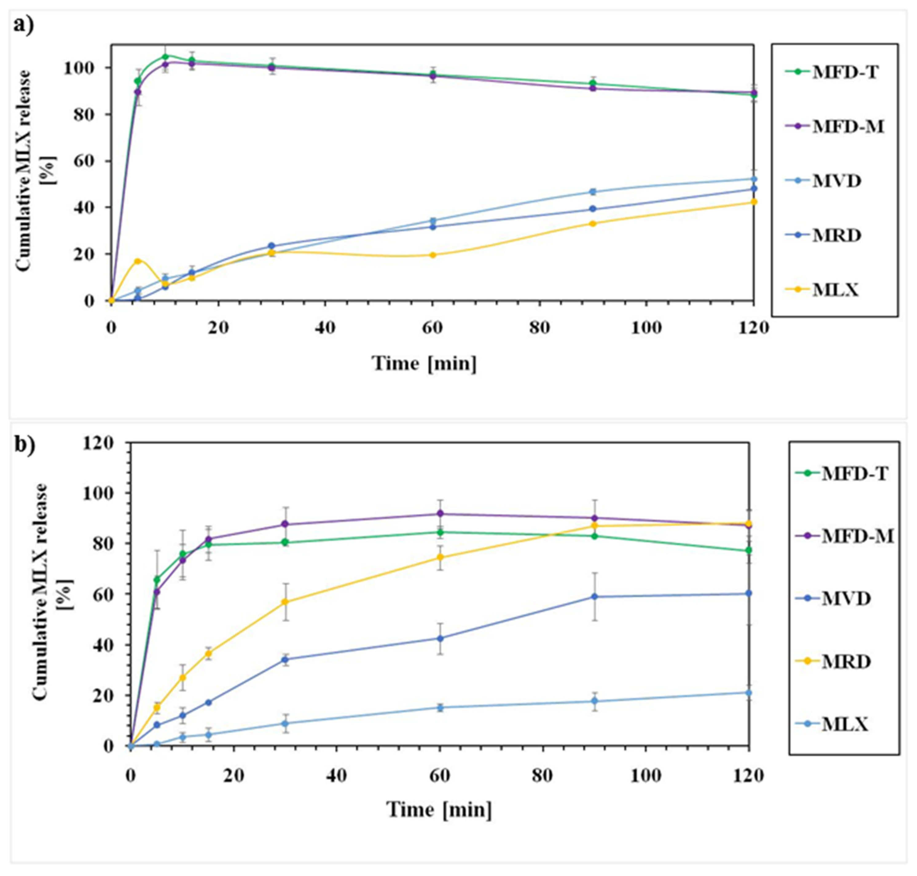 Pharmaceutics 14 00245 g004 Pharmaceutics 14 00245 g004
