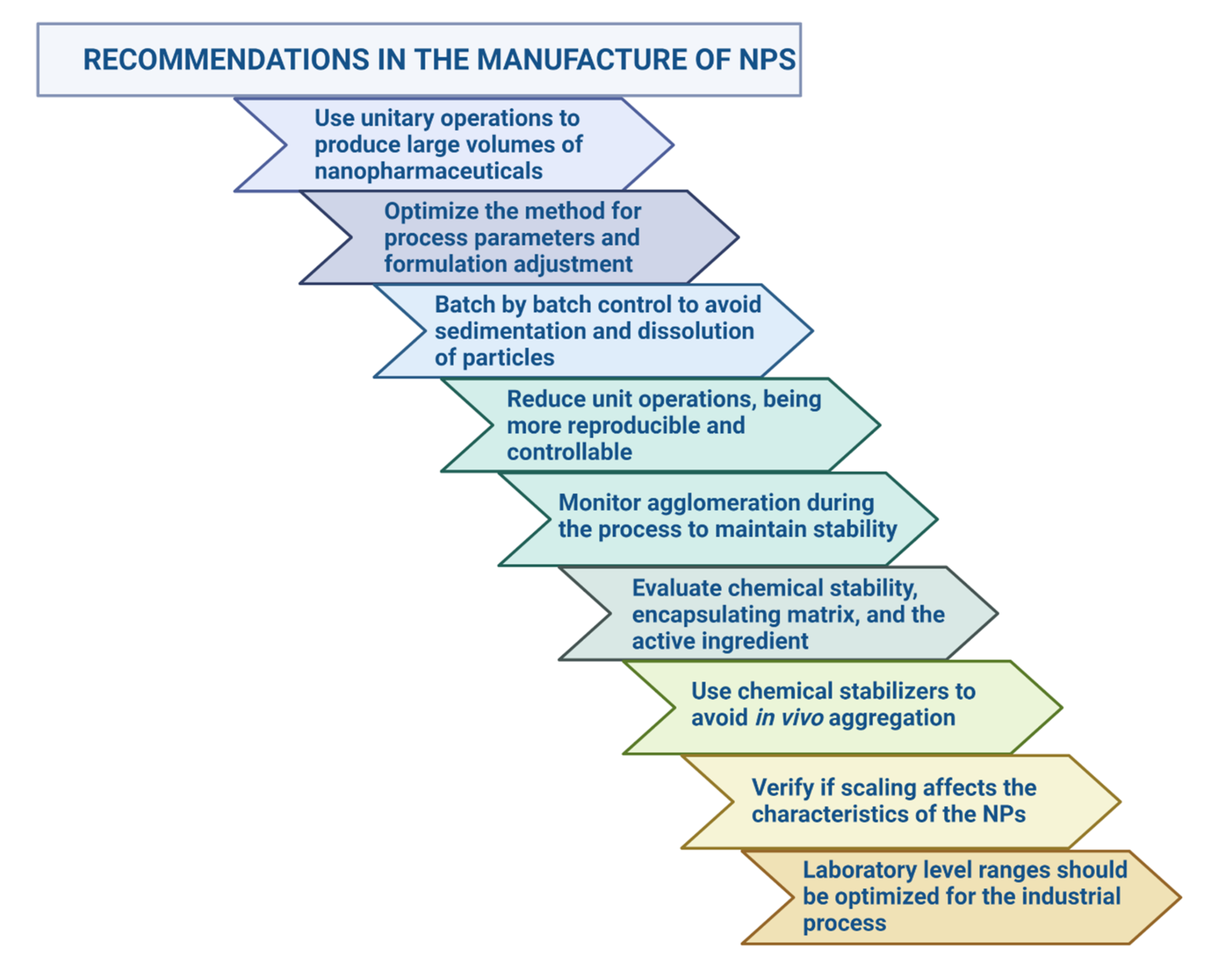 Pharmaceutics 14 00247 g010