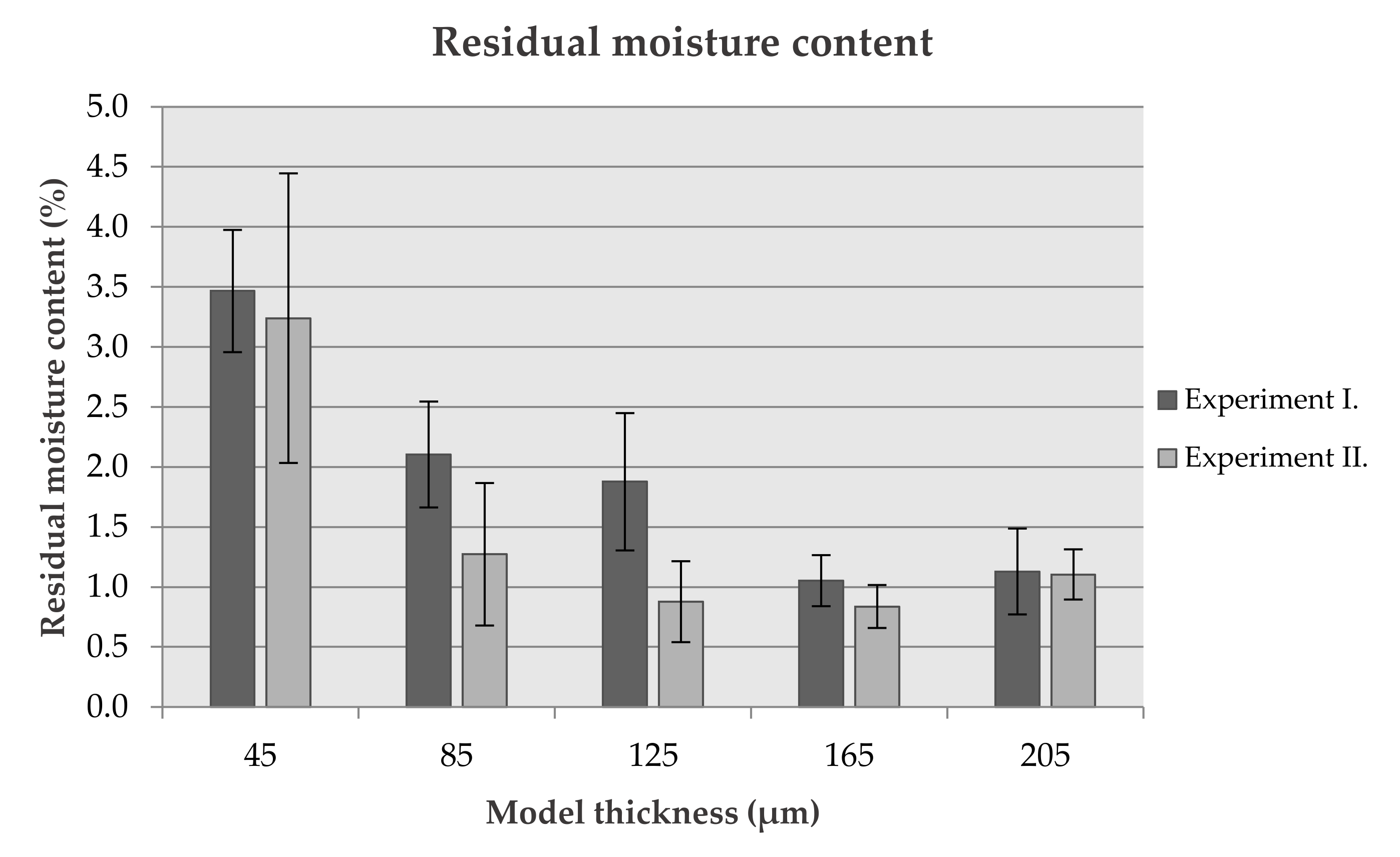 Pharmaceutics 14 00250 g001