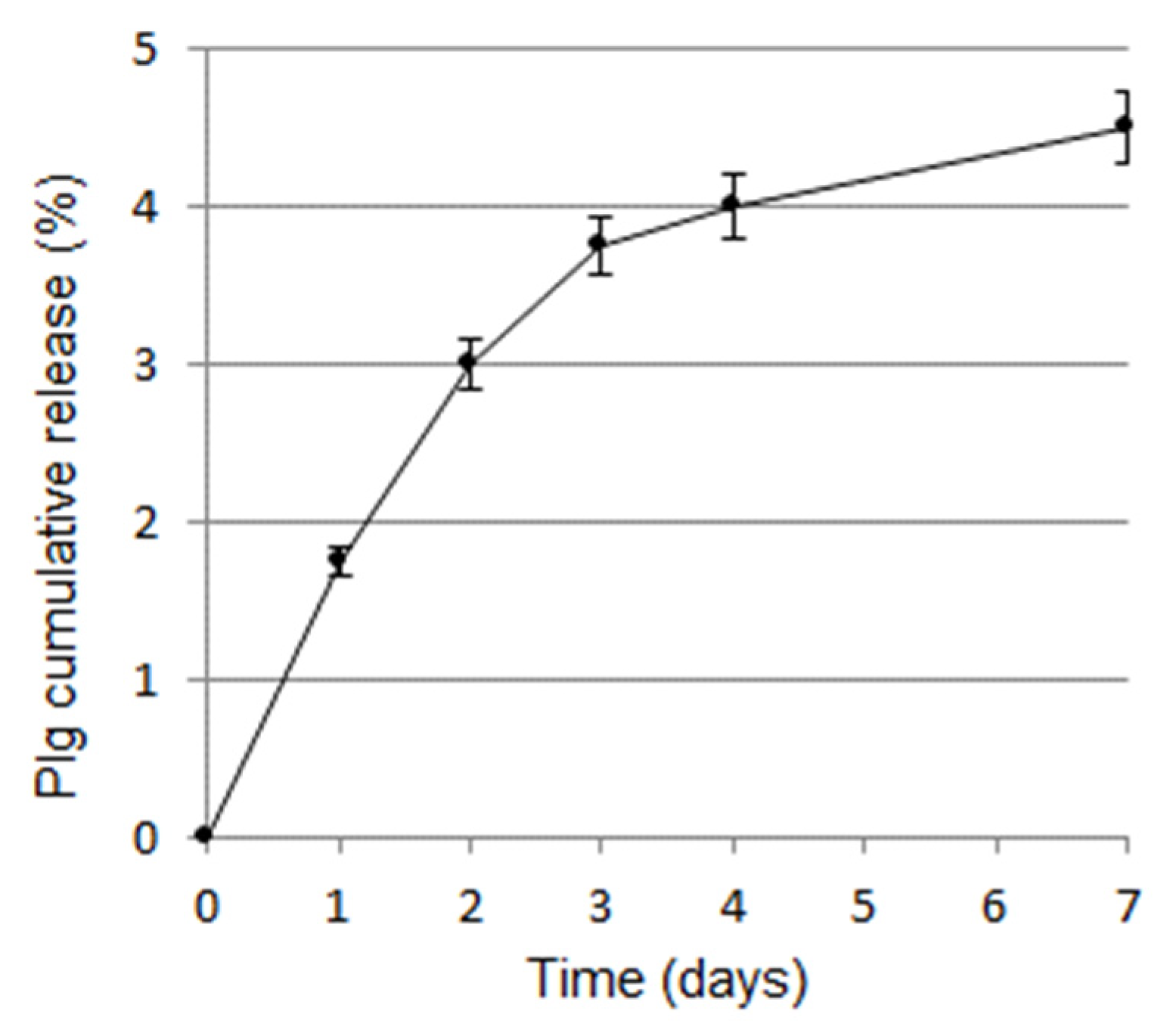 Pharmaceutics 14 00251 g005 550
