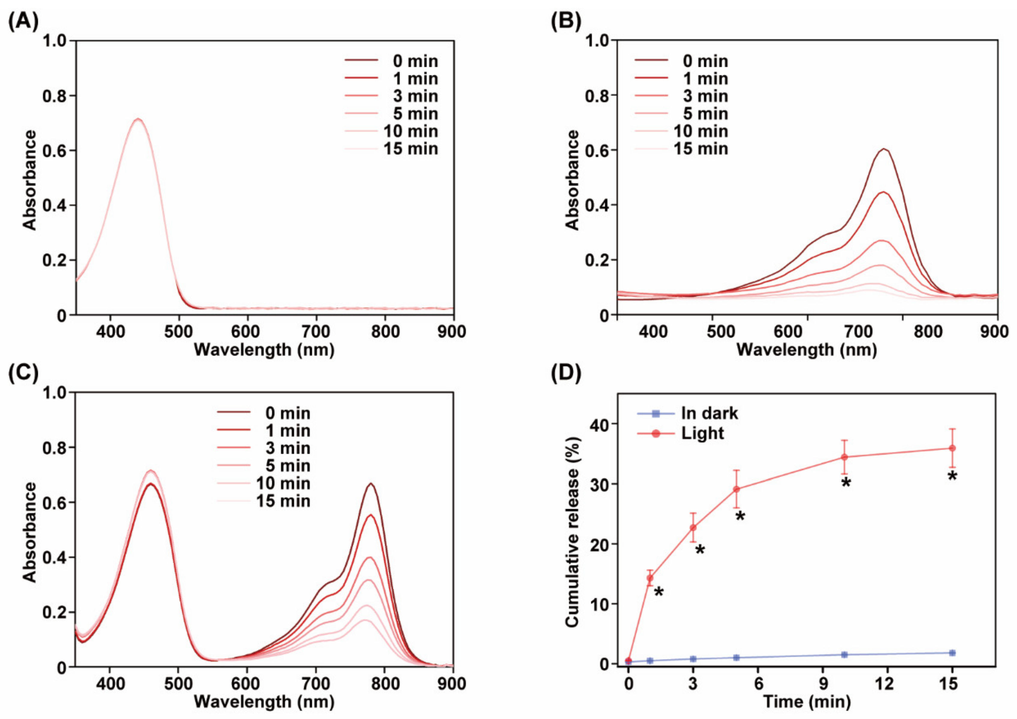 Pharmaceutics 14 00253 g004 550