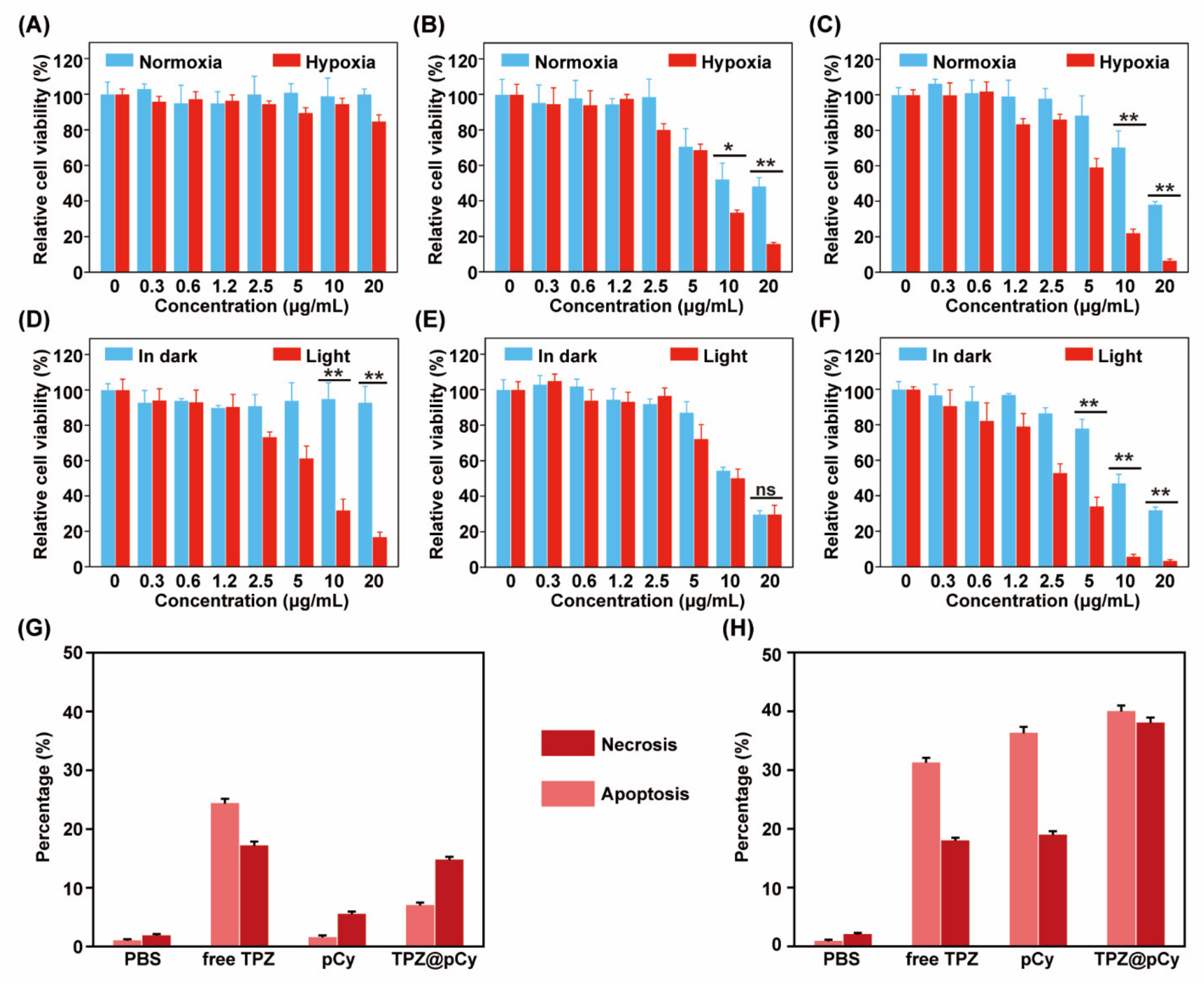 Pharmaceutics 14 00253 g006 550
