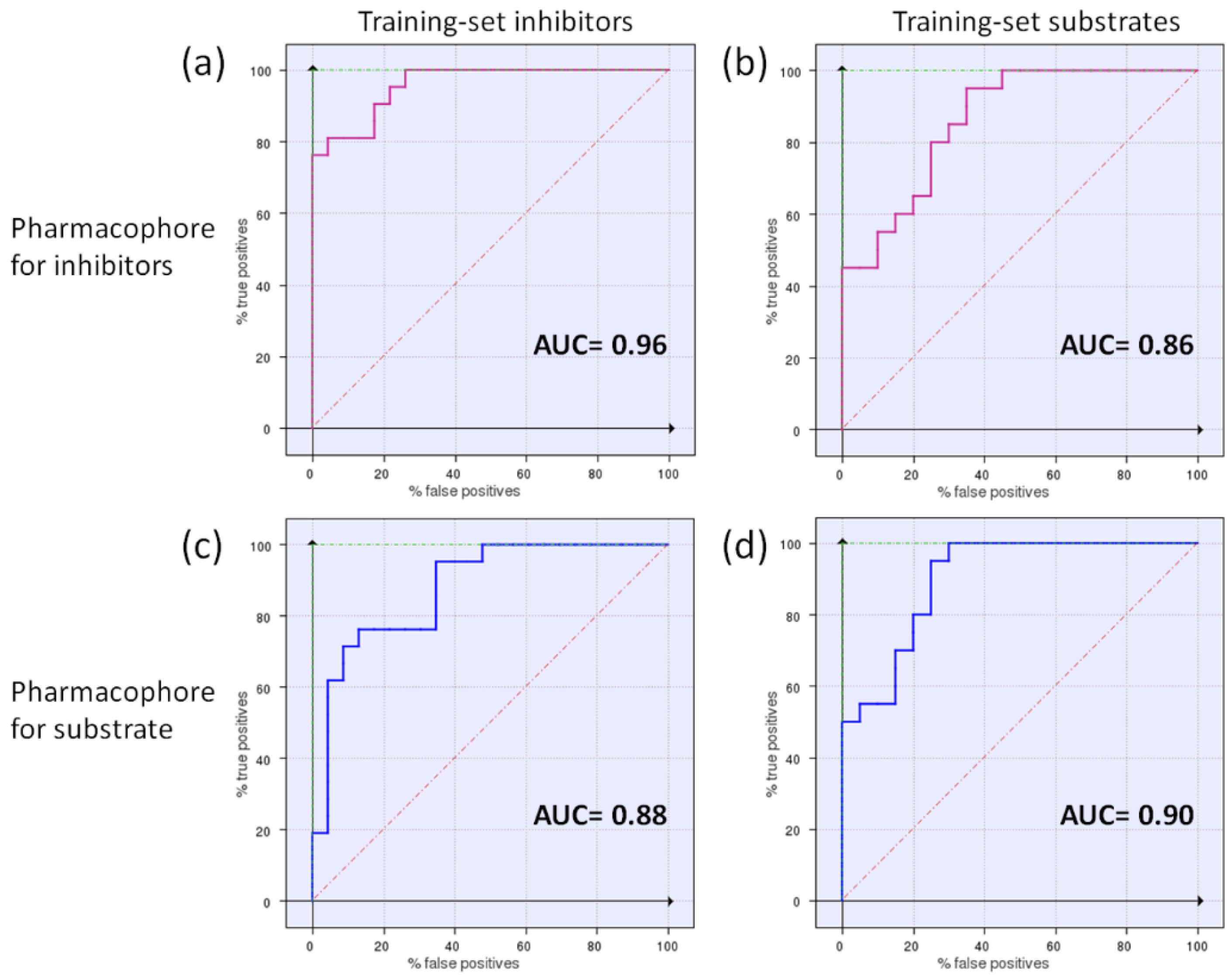 Pharmaceutics 14 00255 g006