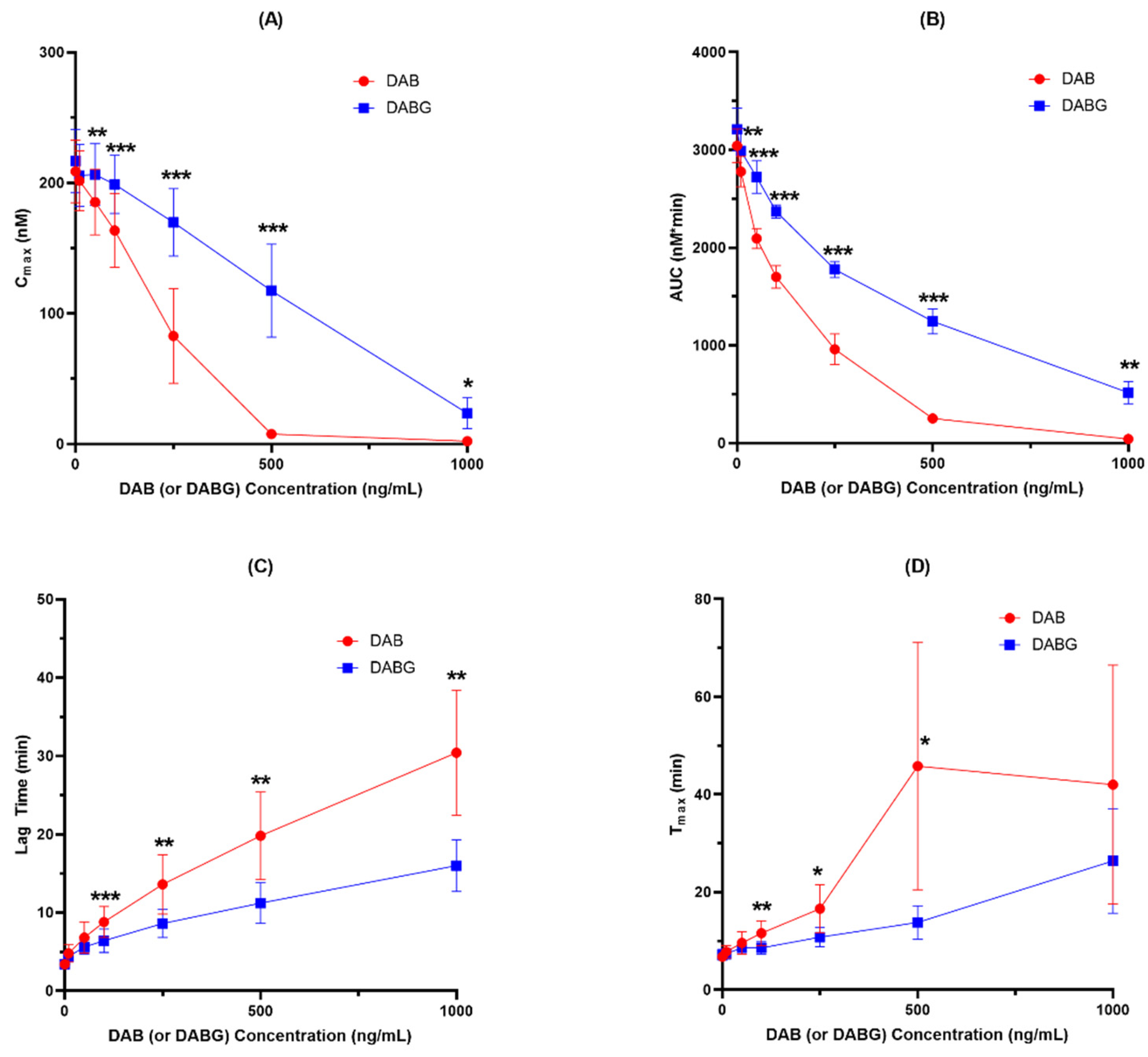 Pharmaceutics 14 00257 g001