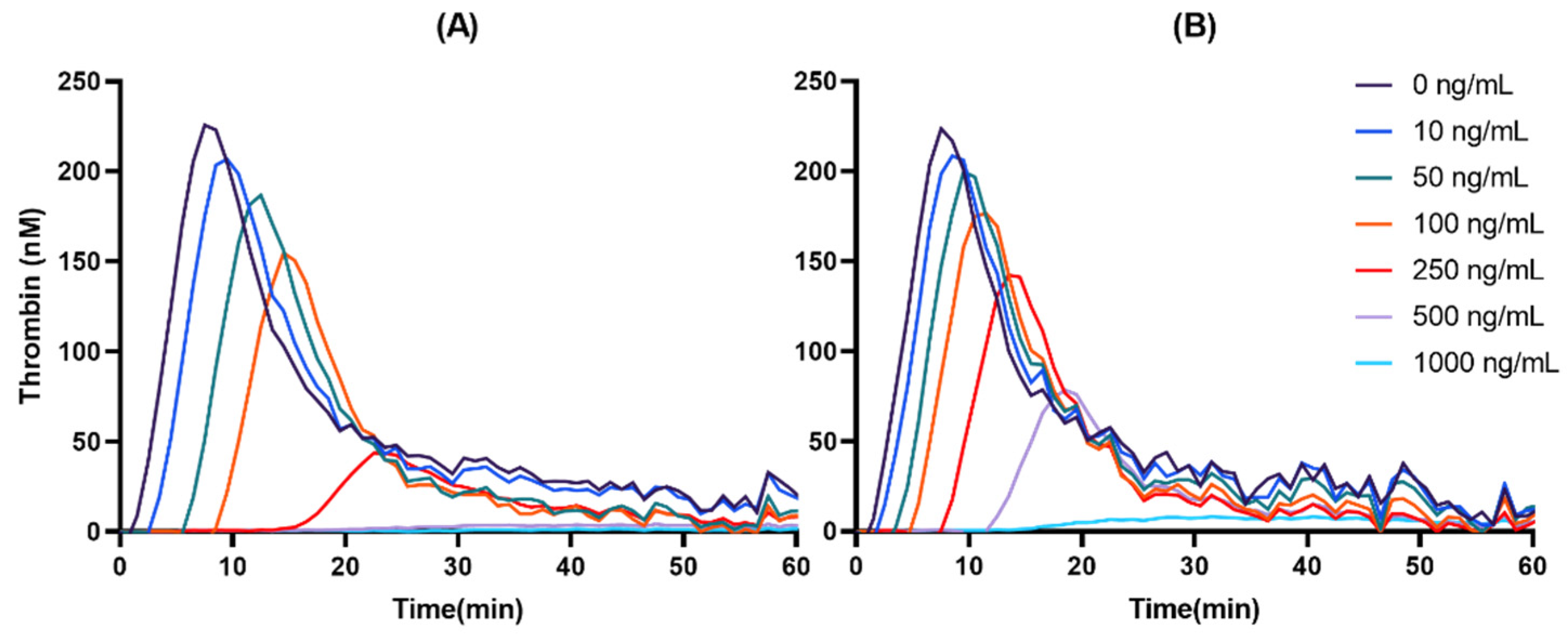 Pharmaceutics 14 00257 g002