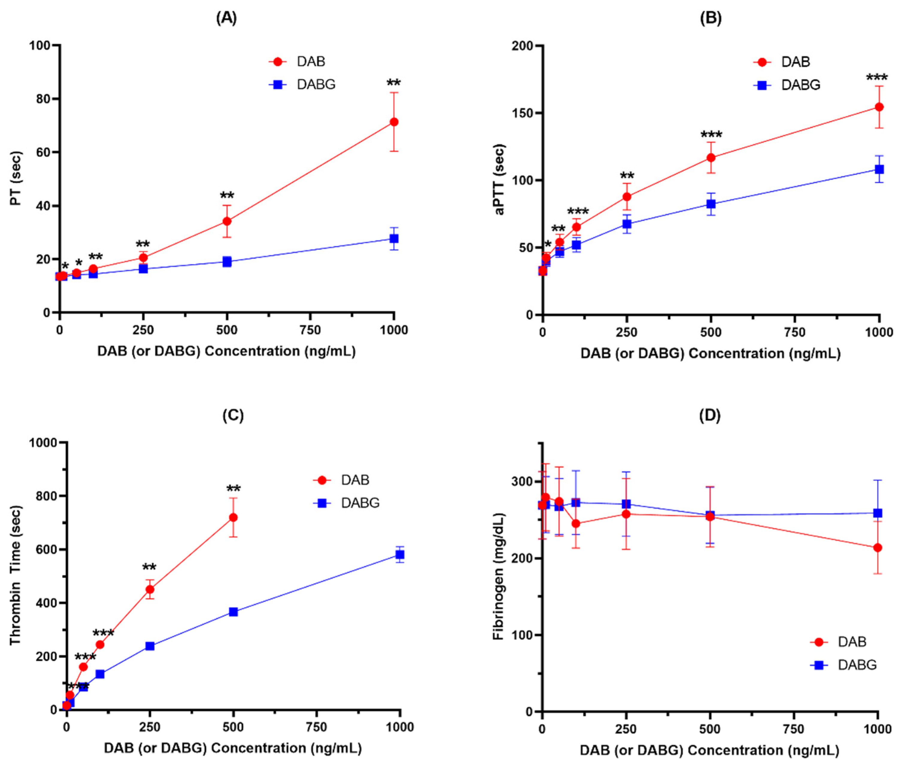 Pharmaceutics 14 00257 g003