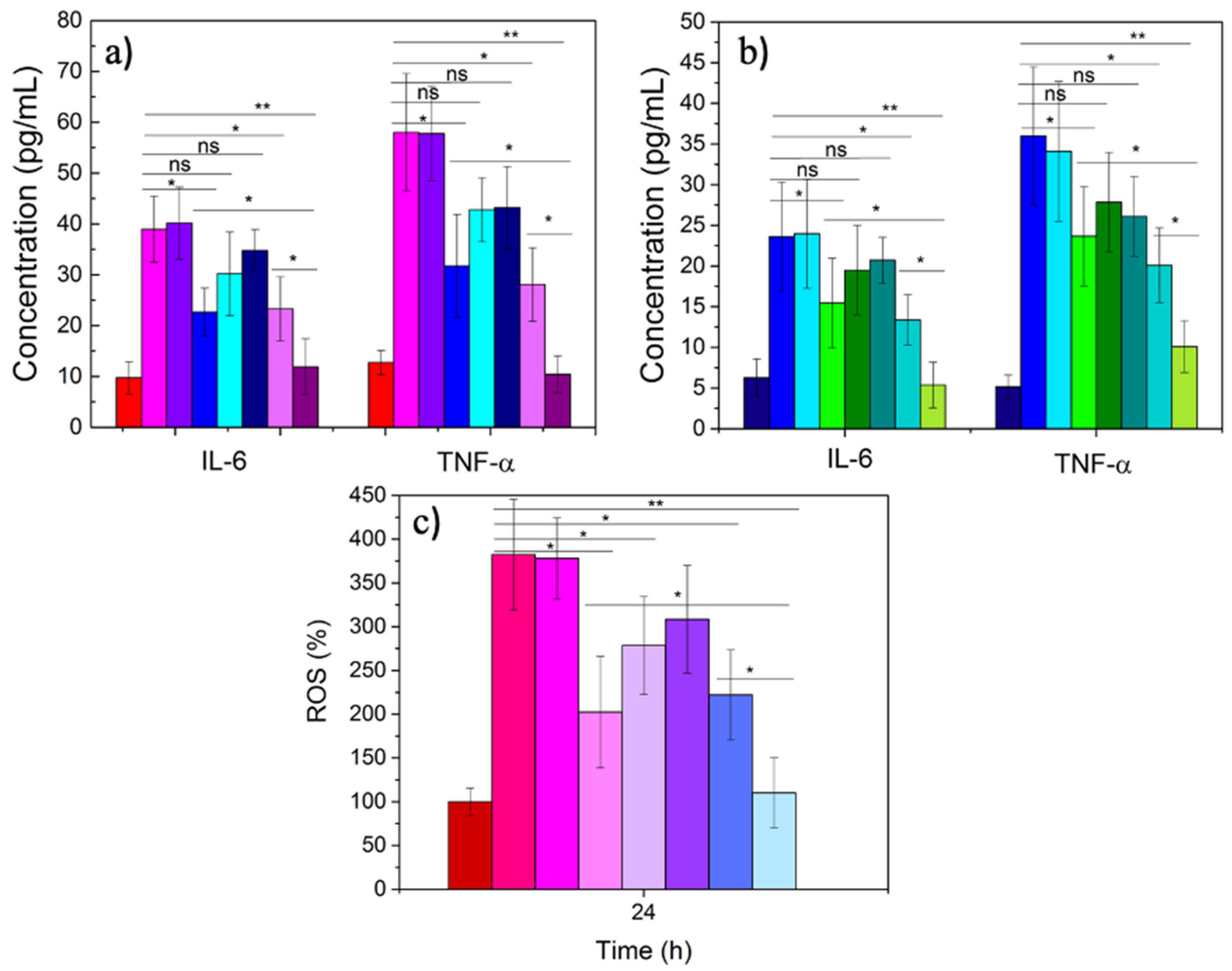 Pharmaceutics 14 00258 g003 550