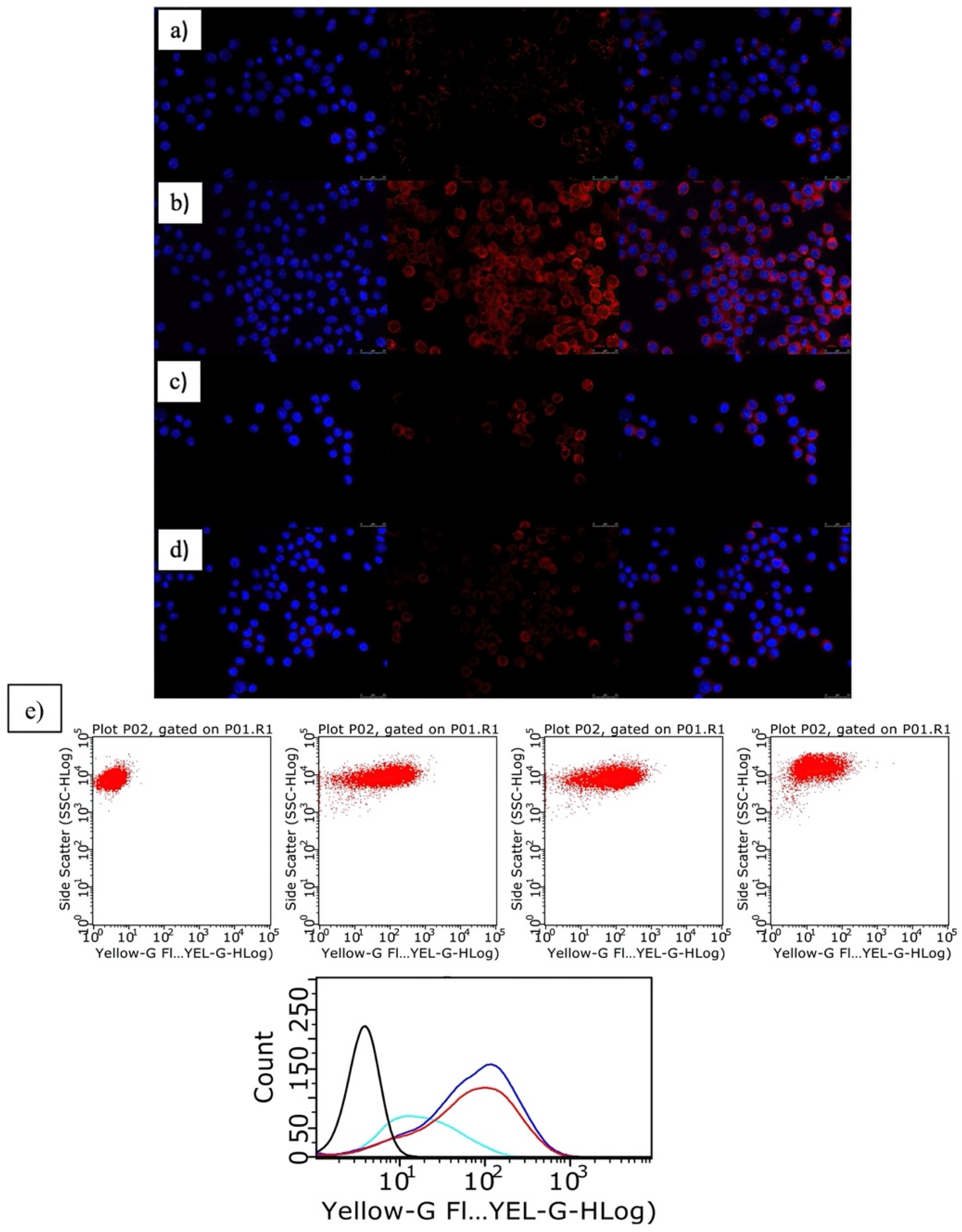 Pharmaceutics 14 00258 g005 550