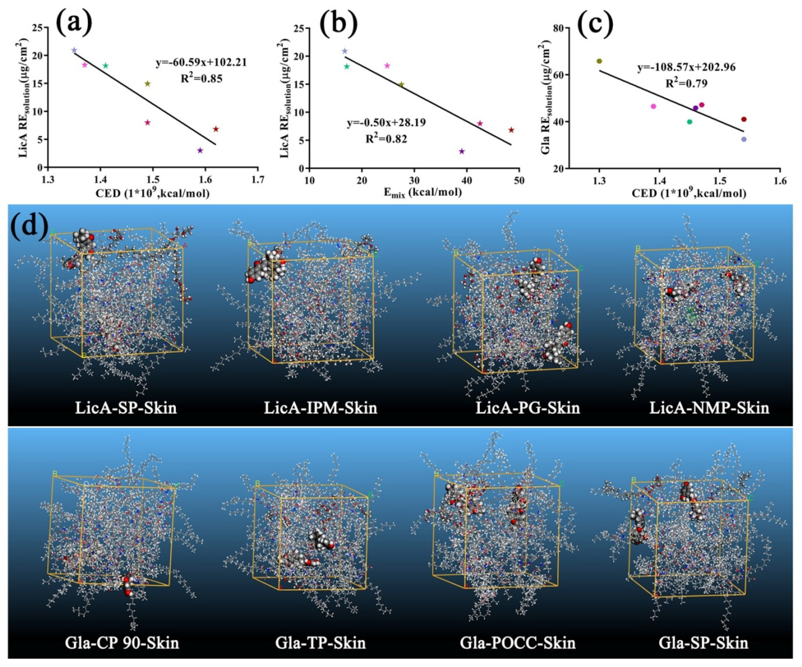 Pharmaceutics 14 00262 g008 550