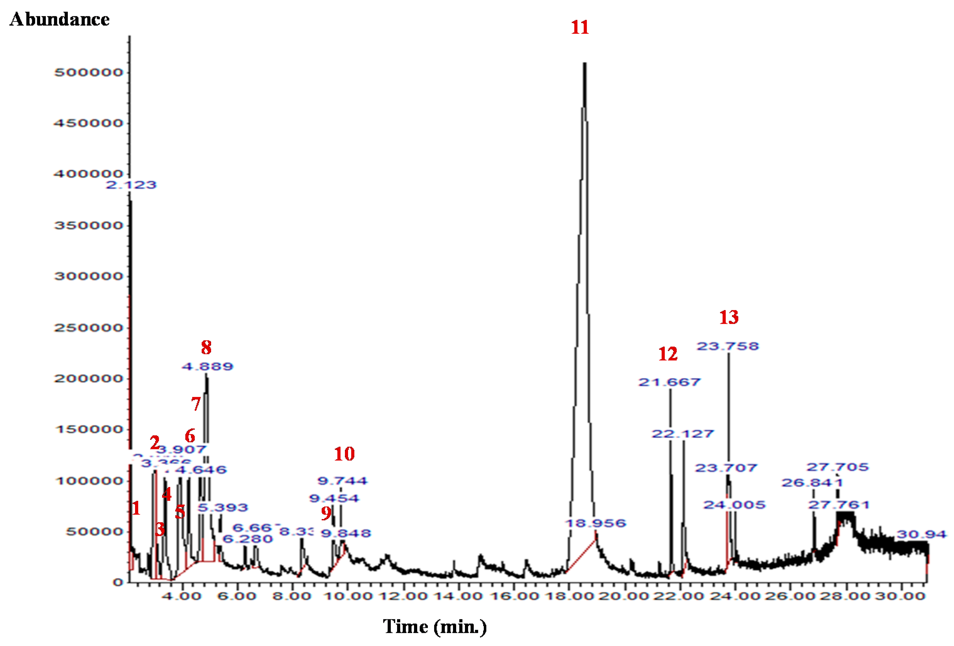 Pharmaceutics 14 00263 g001