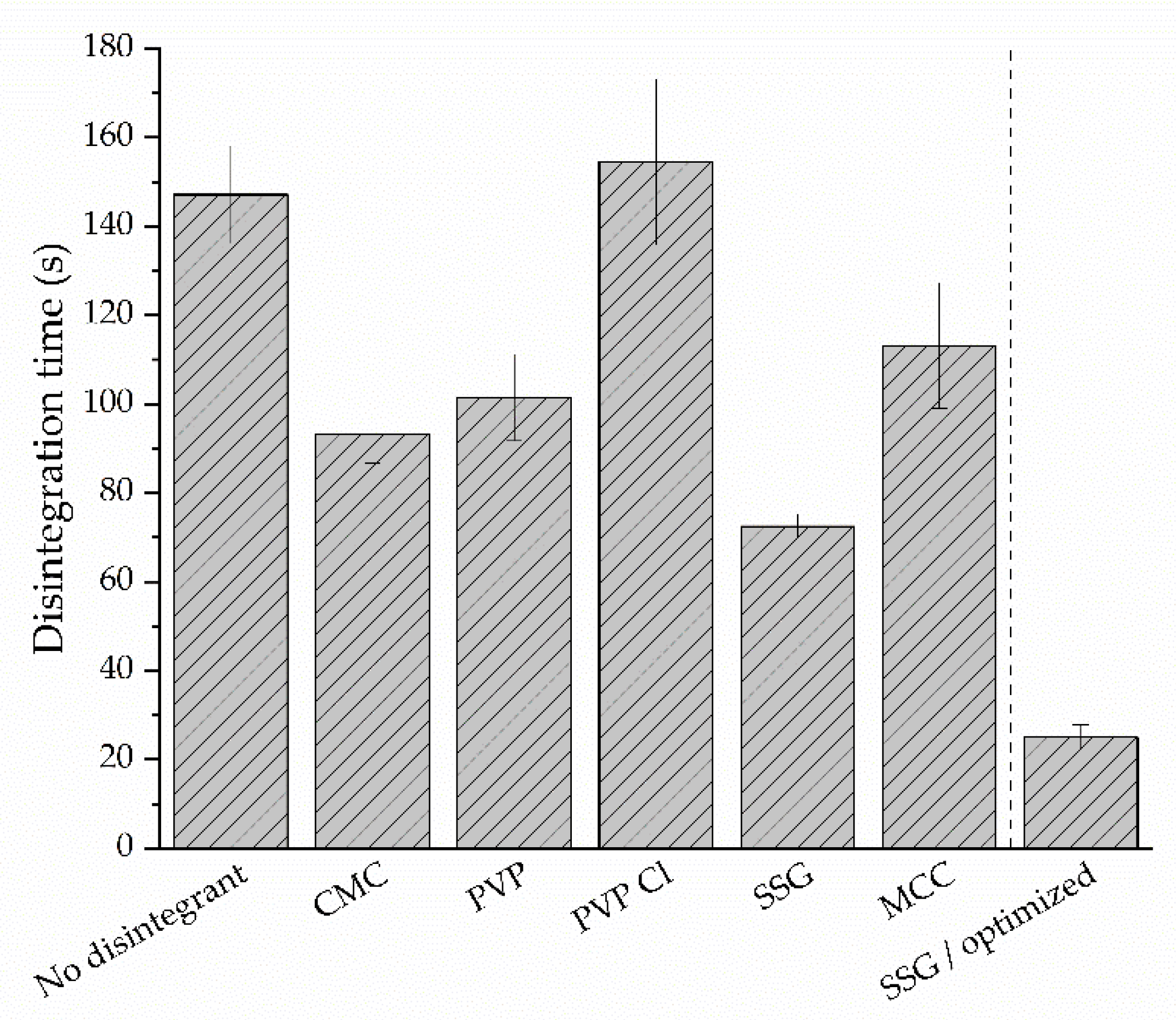 Pharmaceutics 14 00264 g008 550