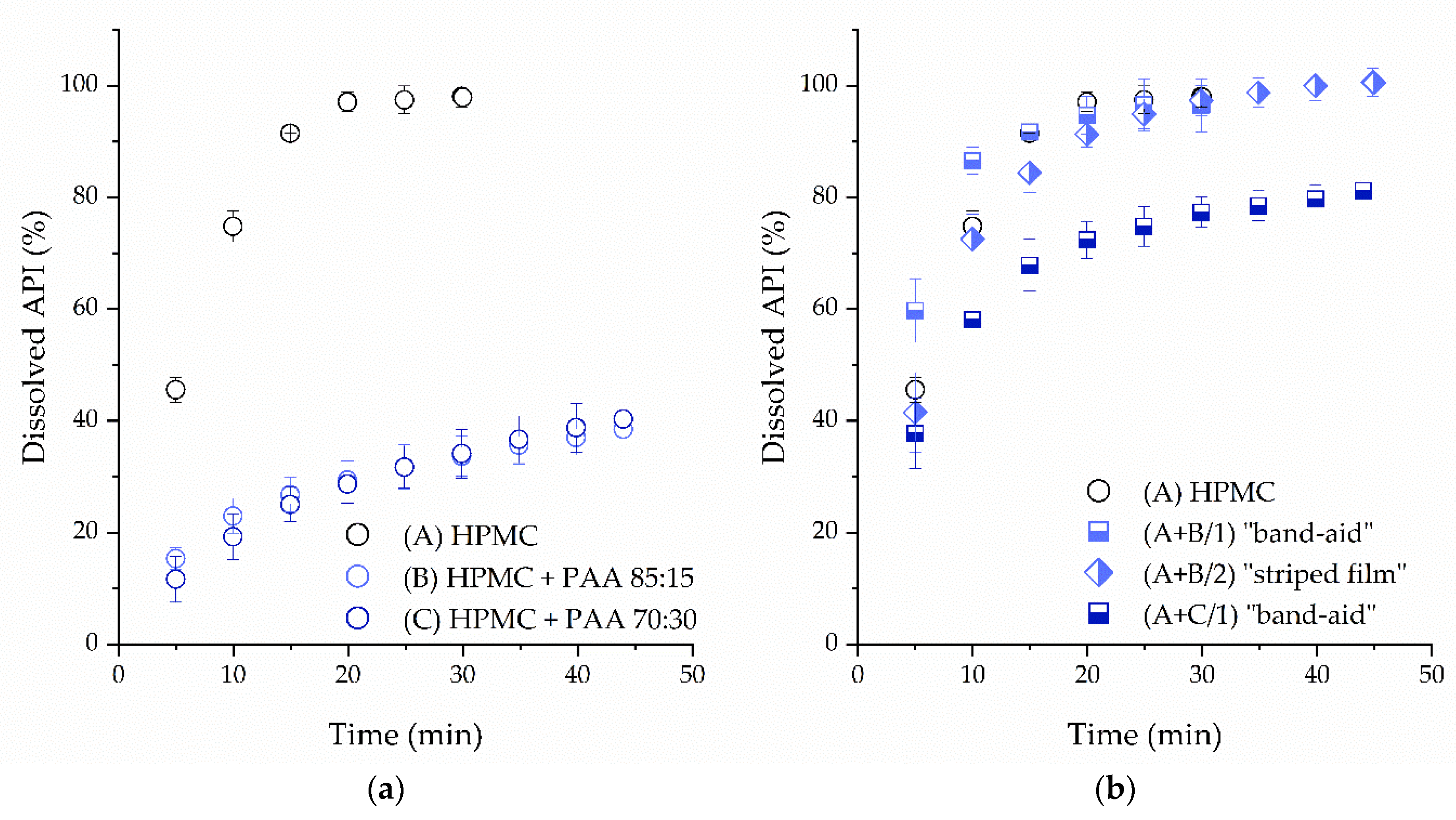 Pharmaceutics 14 00264 g011 550