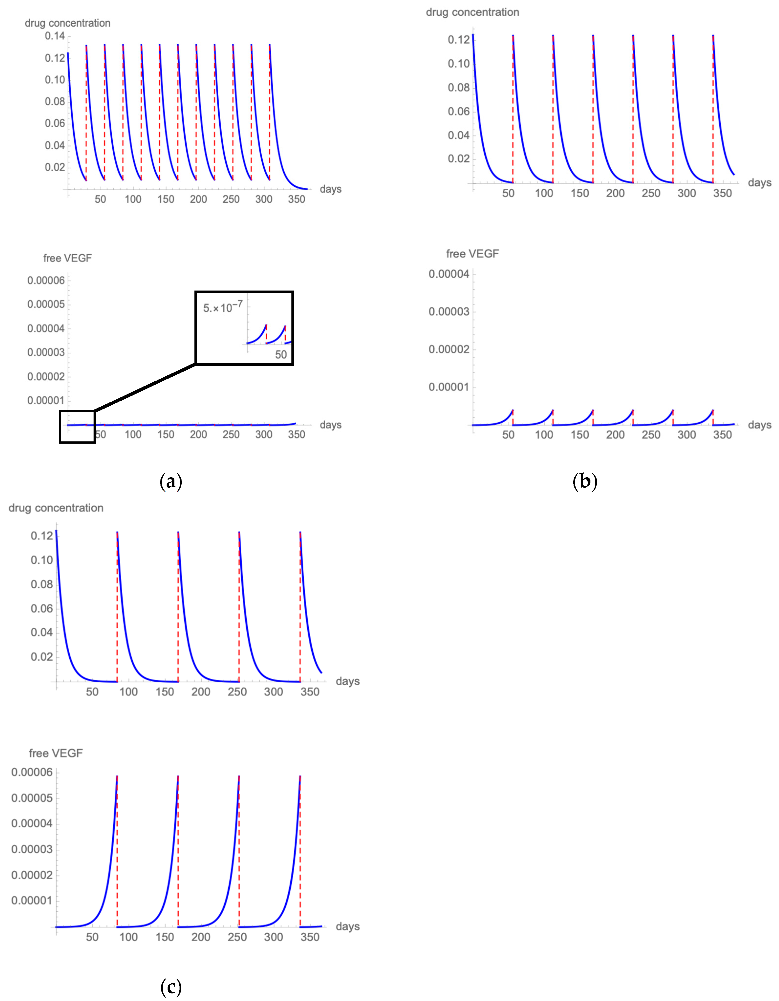 Pharmaceutics 14 00265 g002