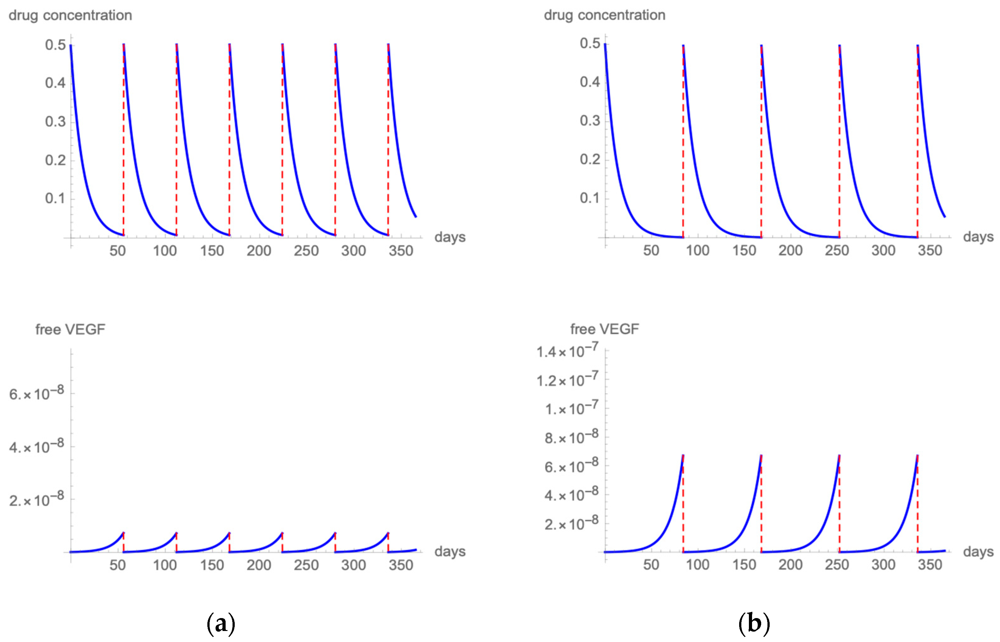 Pharmaceutics 14 00265 g004
