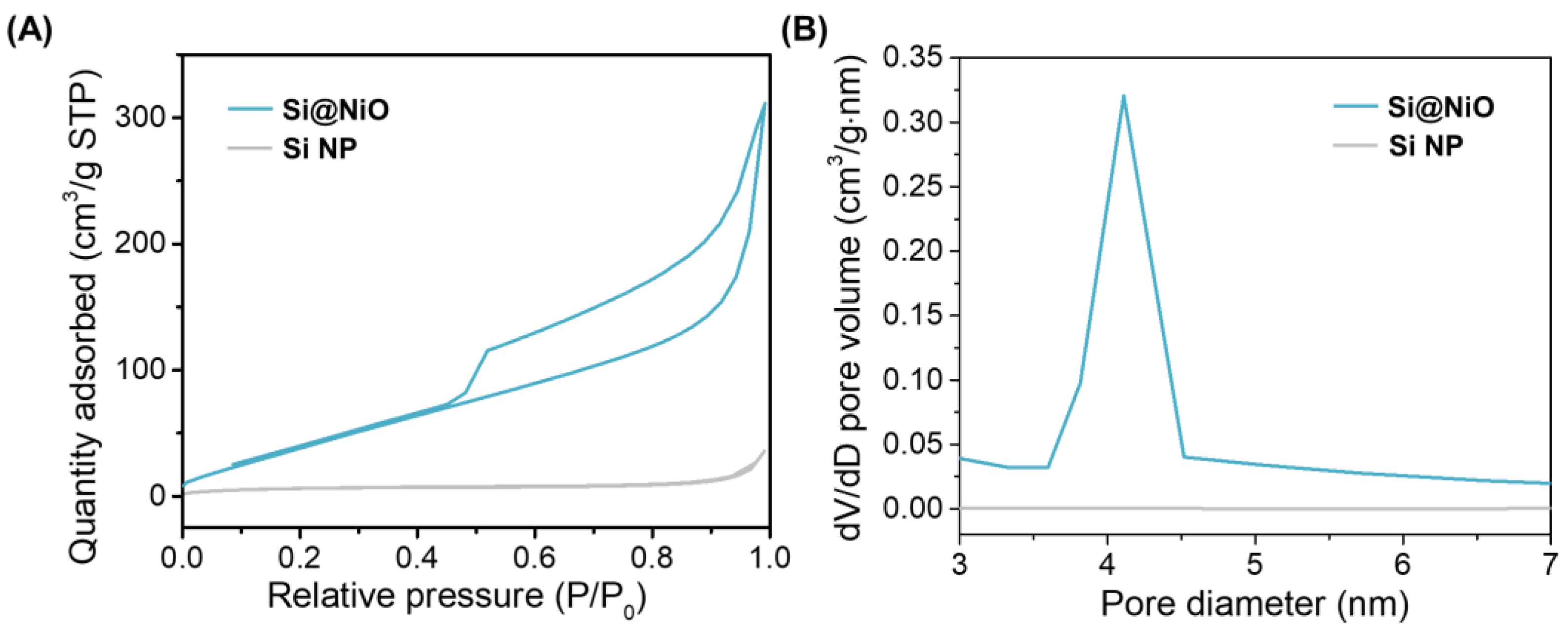 Pharmaceutics 14 00268 g003