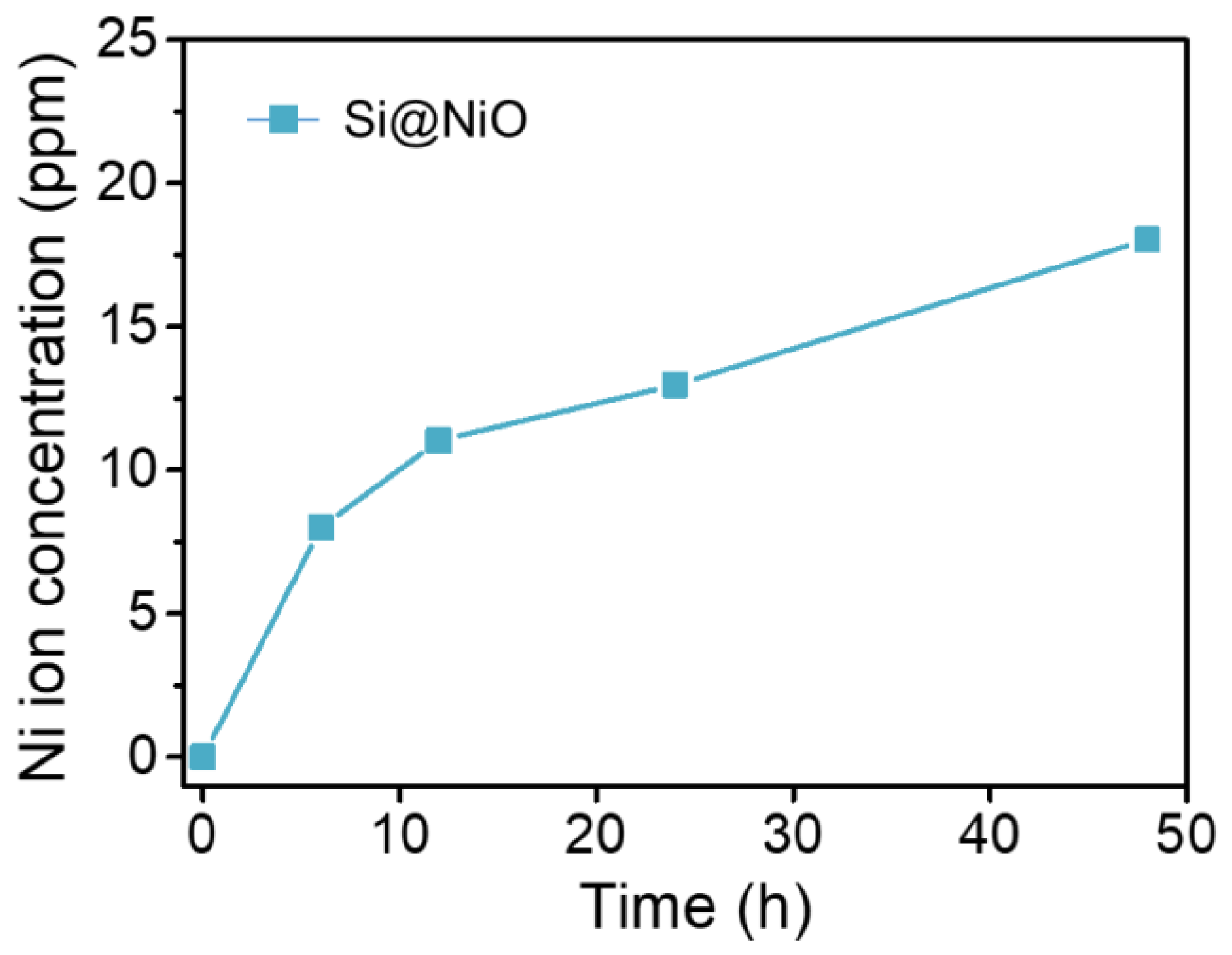 Pharmaceutics 14 00268 g005