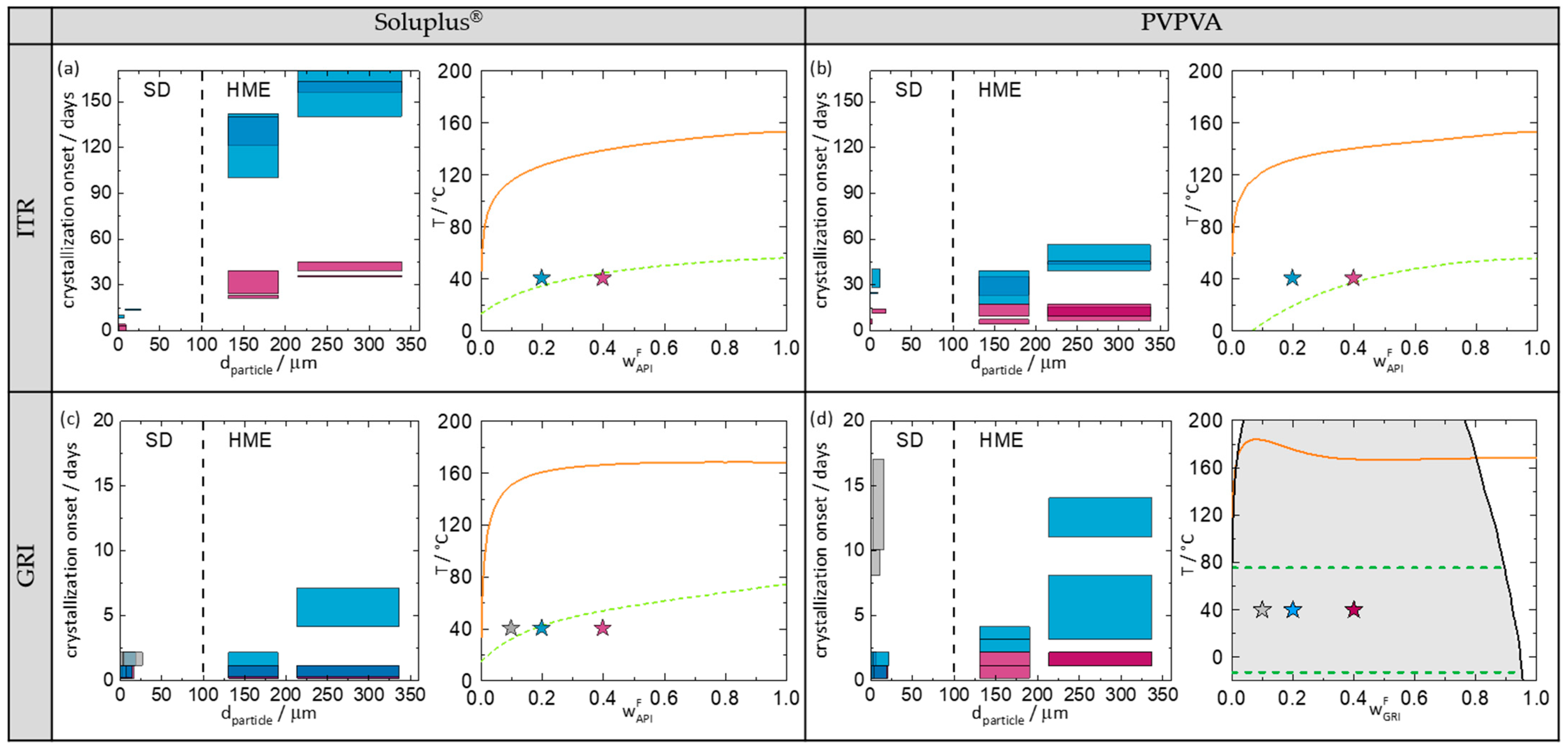 Pharmaceutics 14 00269 g005