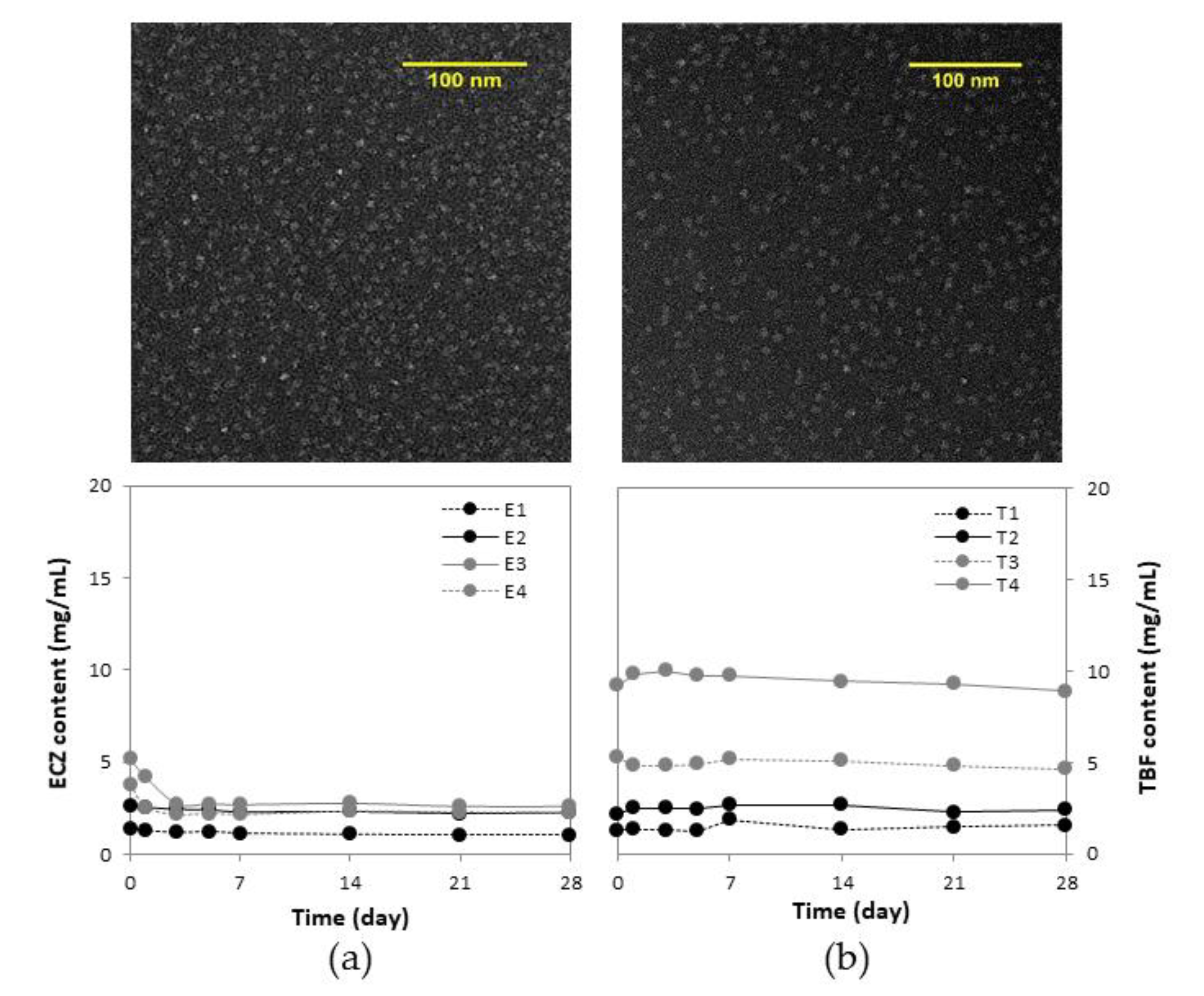 Pharmaceutics 14 00271 g001 550