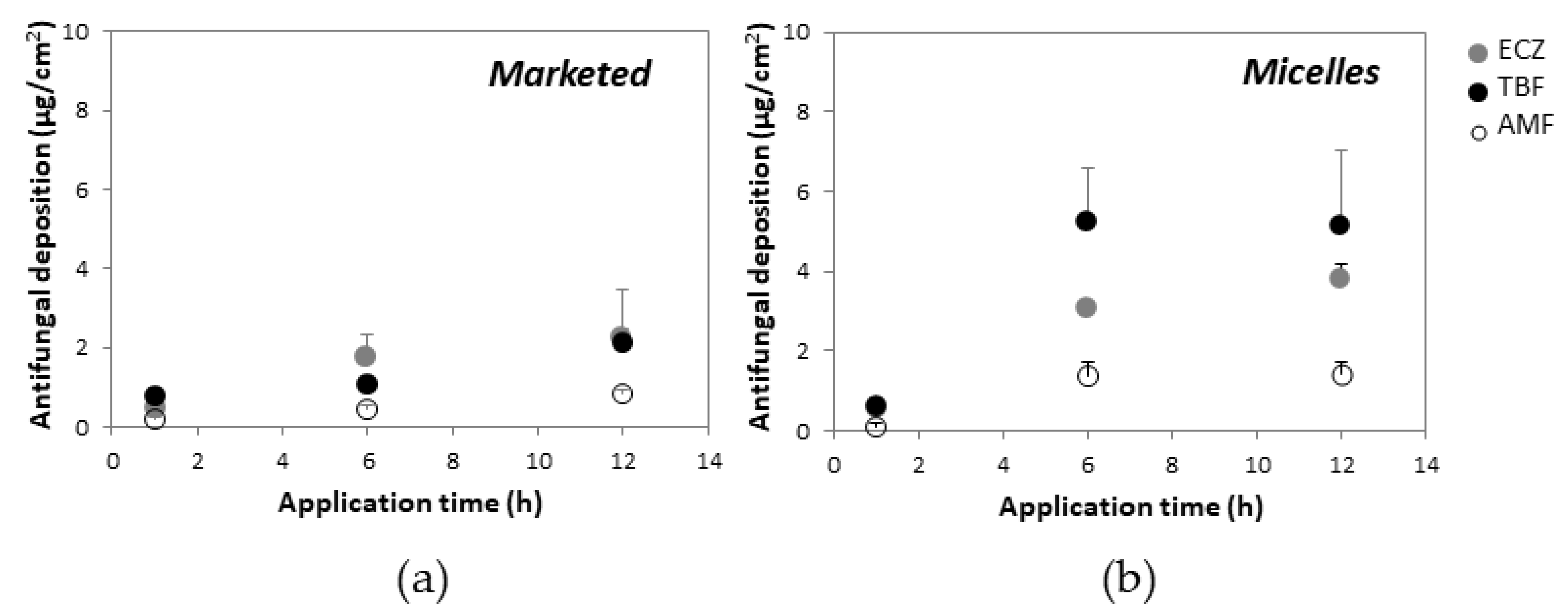 Pharmaceutics 14 00271 g003 550