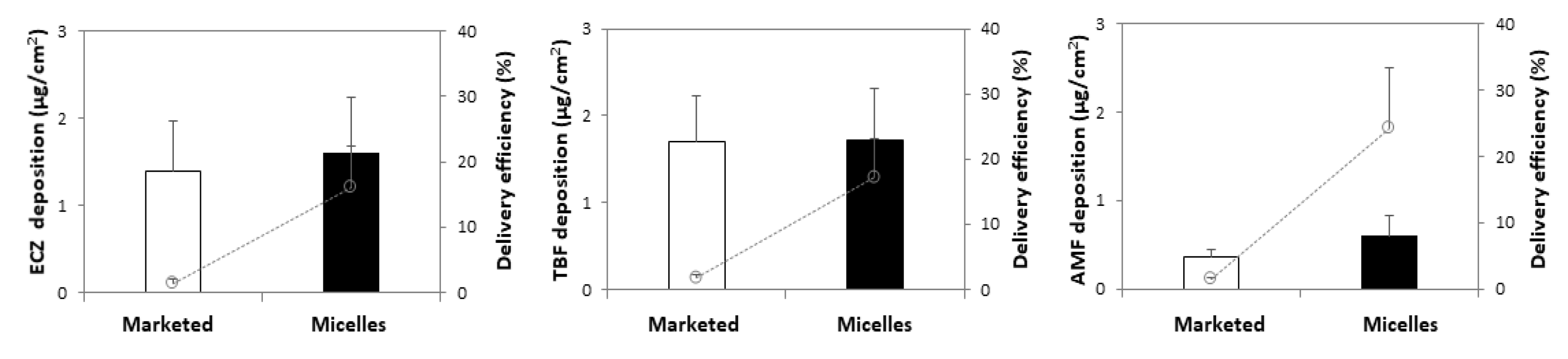 Pharmaceutics 14 00271 g005 550