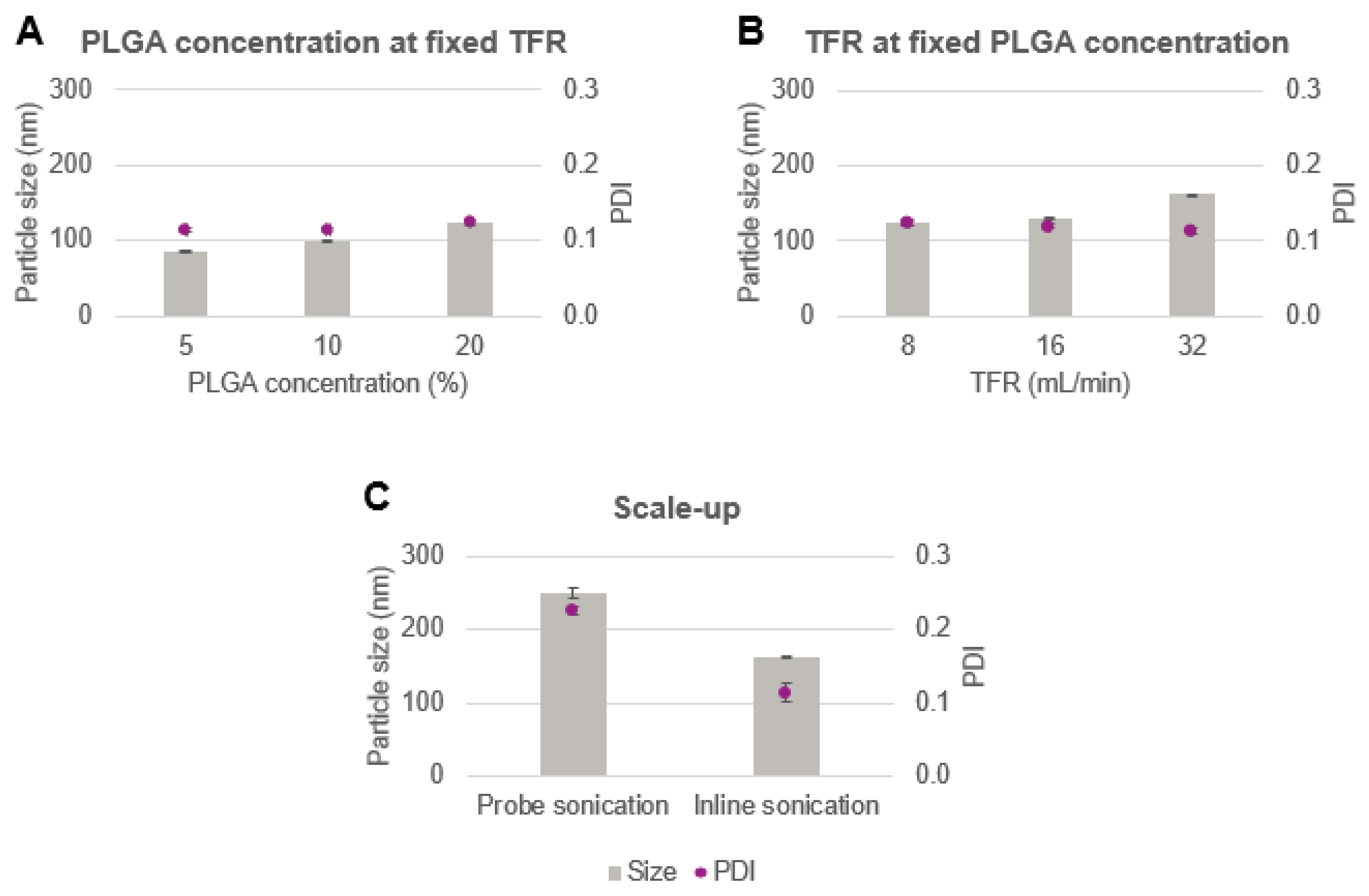 Pharmaceutics 14 00276 g007 550