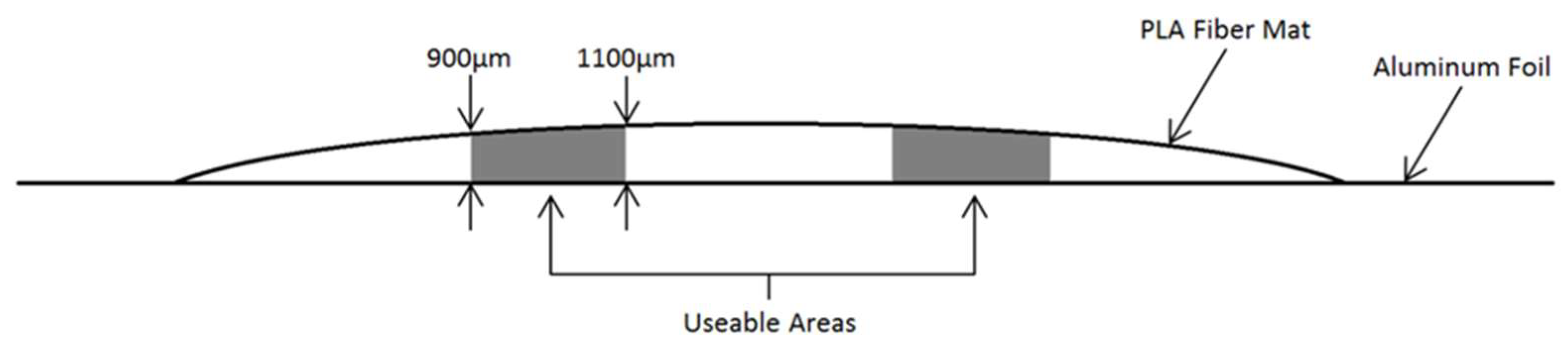Pharmaceutics 14 00277 g002