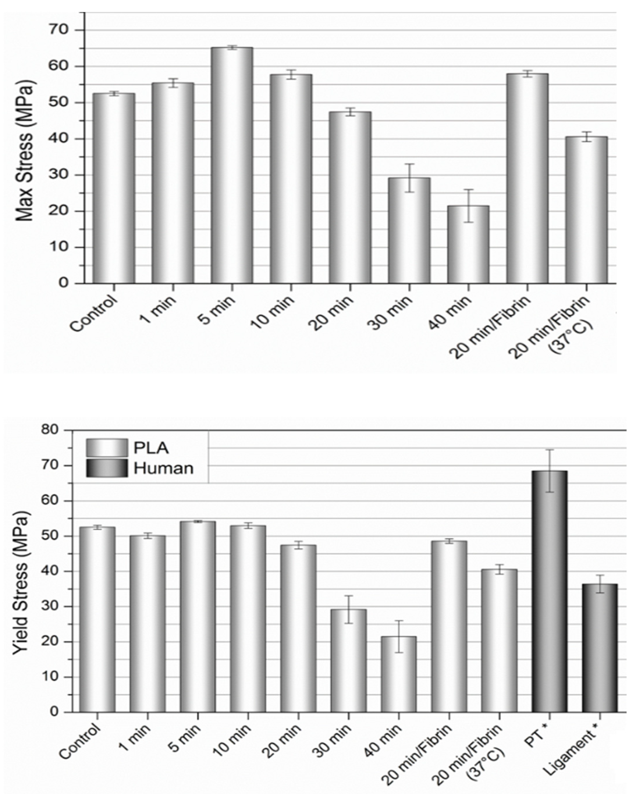 Pharmaceutics 14 00277 g003