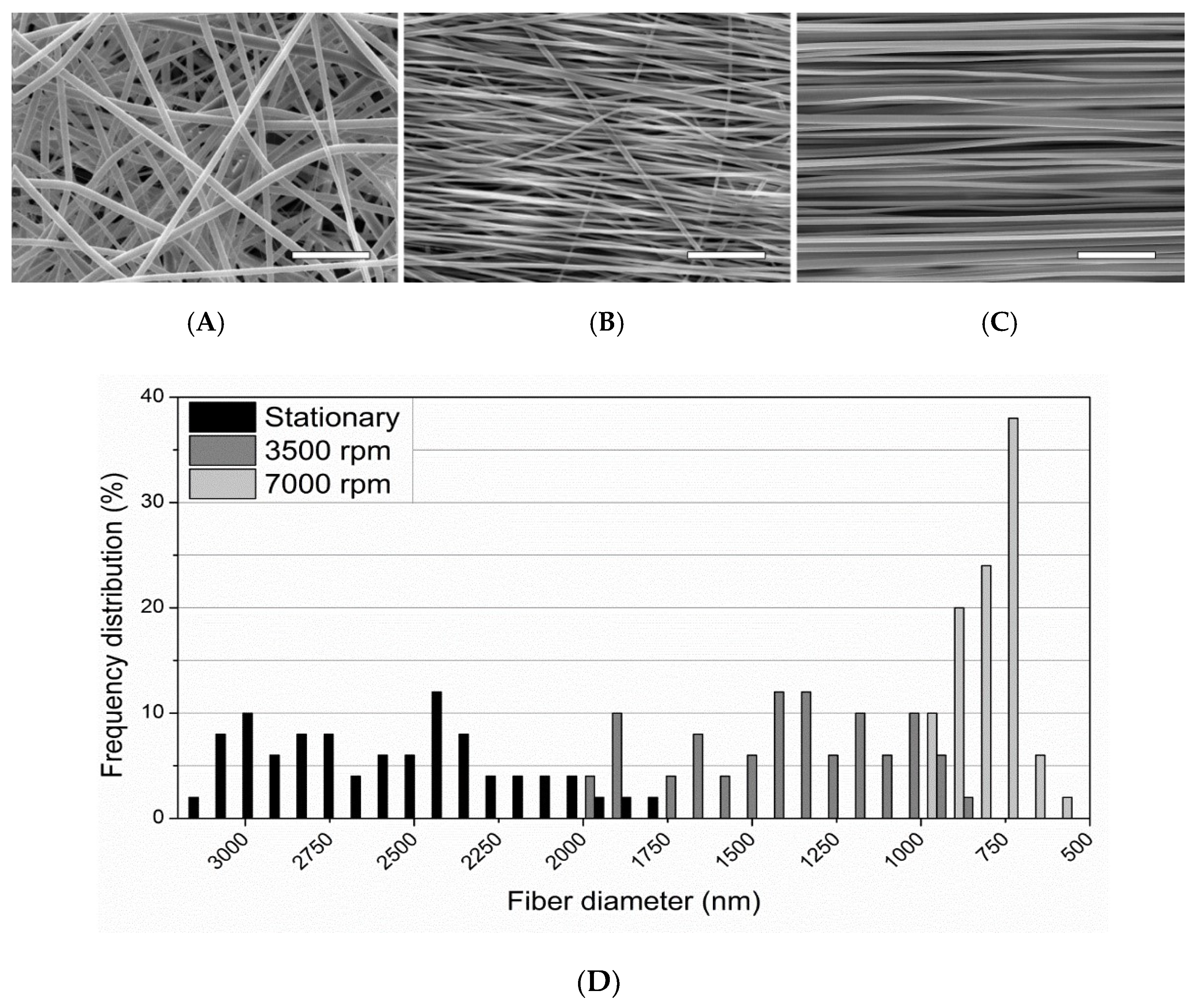 Pharmaceutics 14 00277 g005