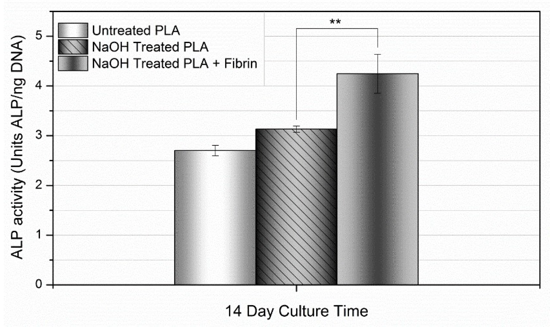 Pharmaceutics 14 00277 g010