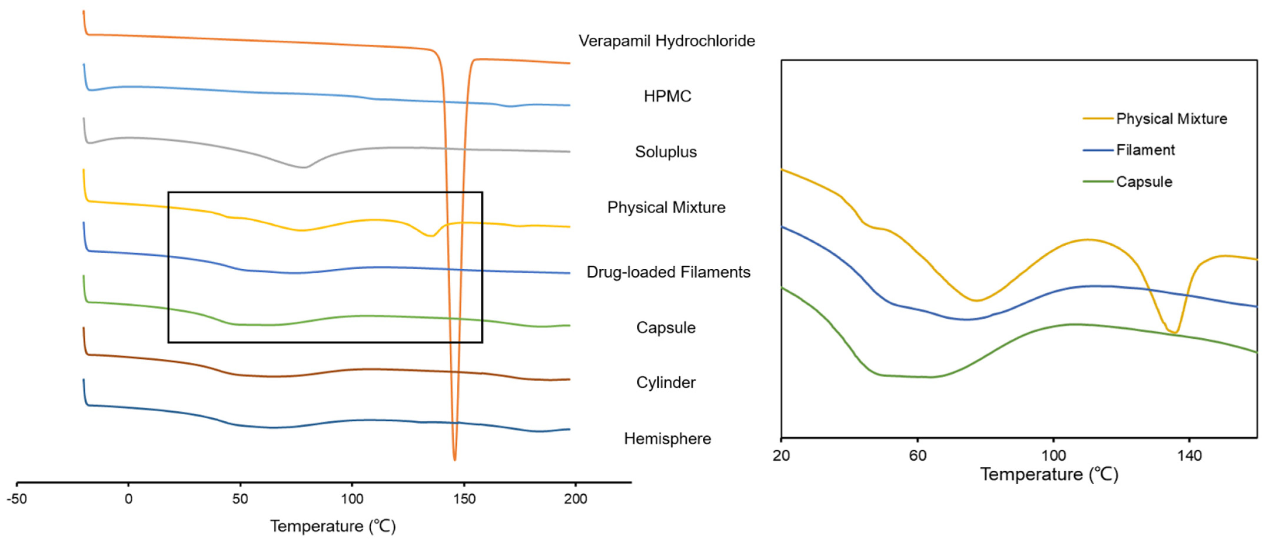 Pharmaceutics 14 00281 g008 Pharmaceutics 14 00281 g008