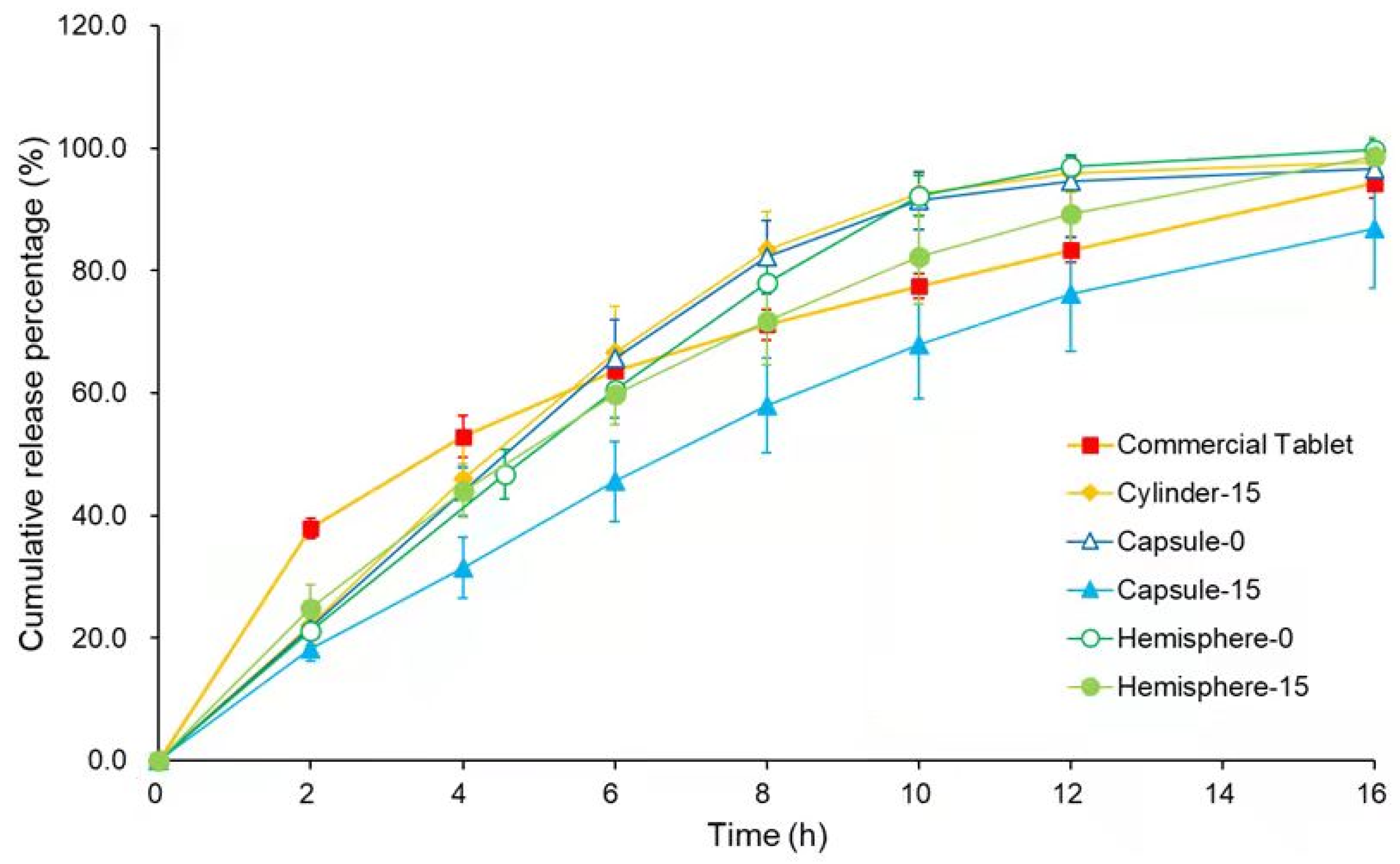 Pharmaceutics 14 00281 g010 Pharmaceutics 14 00281 g010