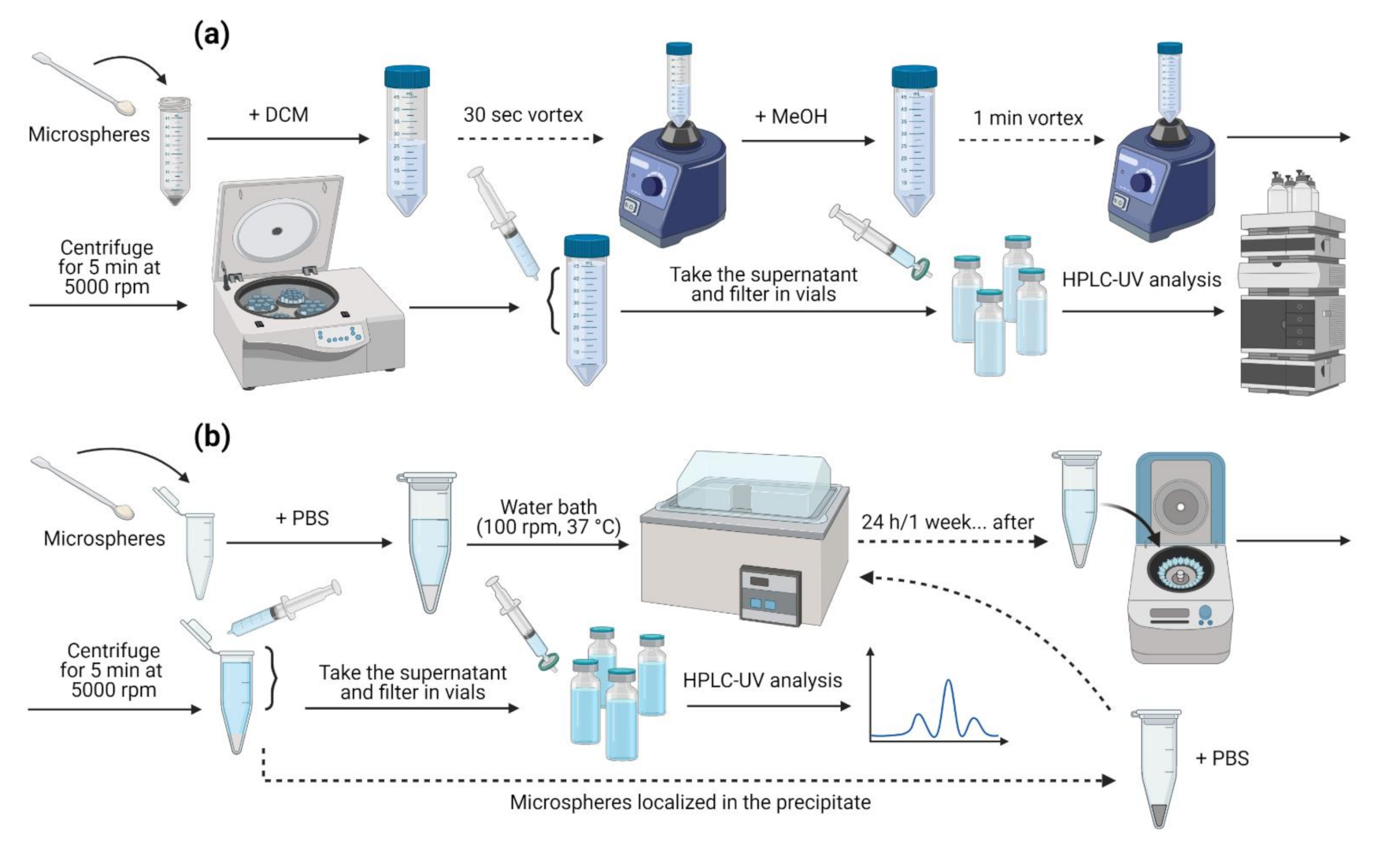 Pharmaceutics 14 00288 g001
