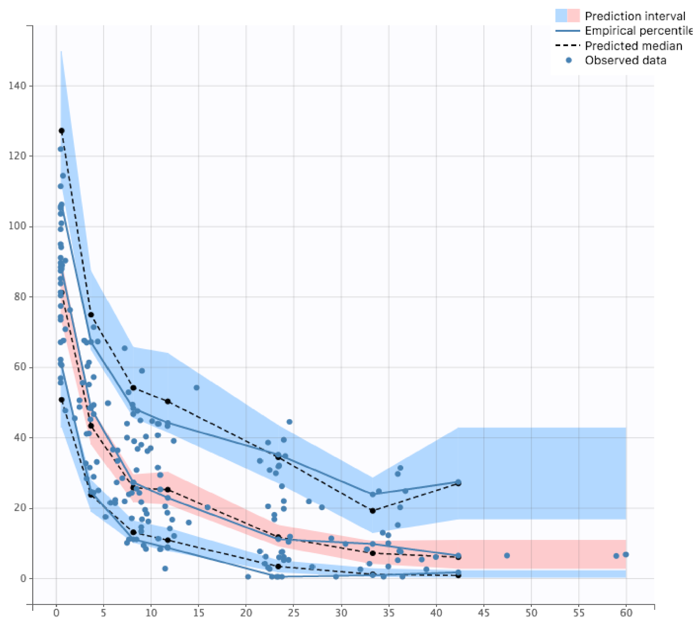 Pharmaceutics 14 00289 g002 550