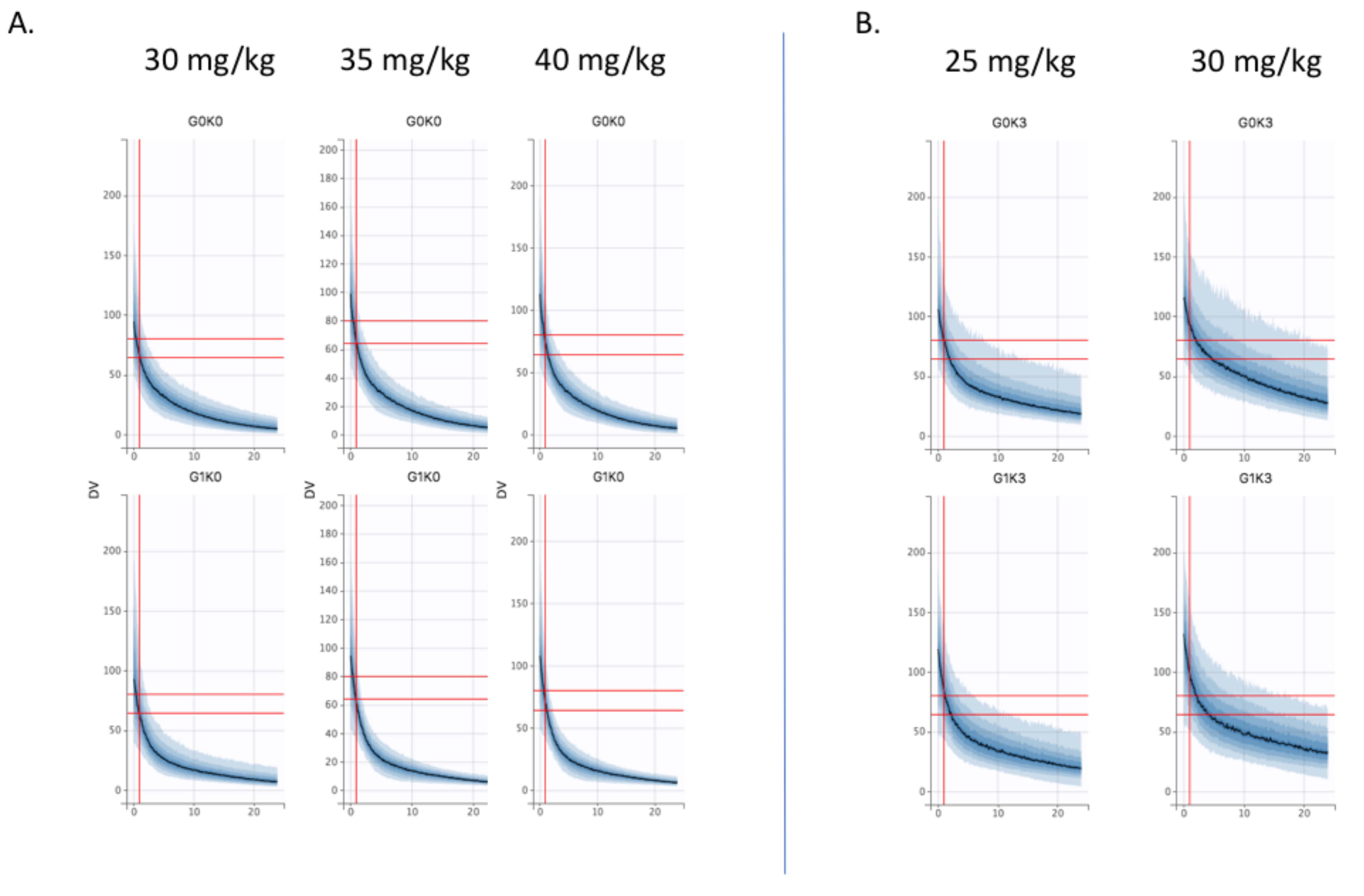 Pharmaceutics 14 00289 g004 550