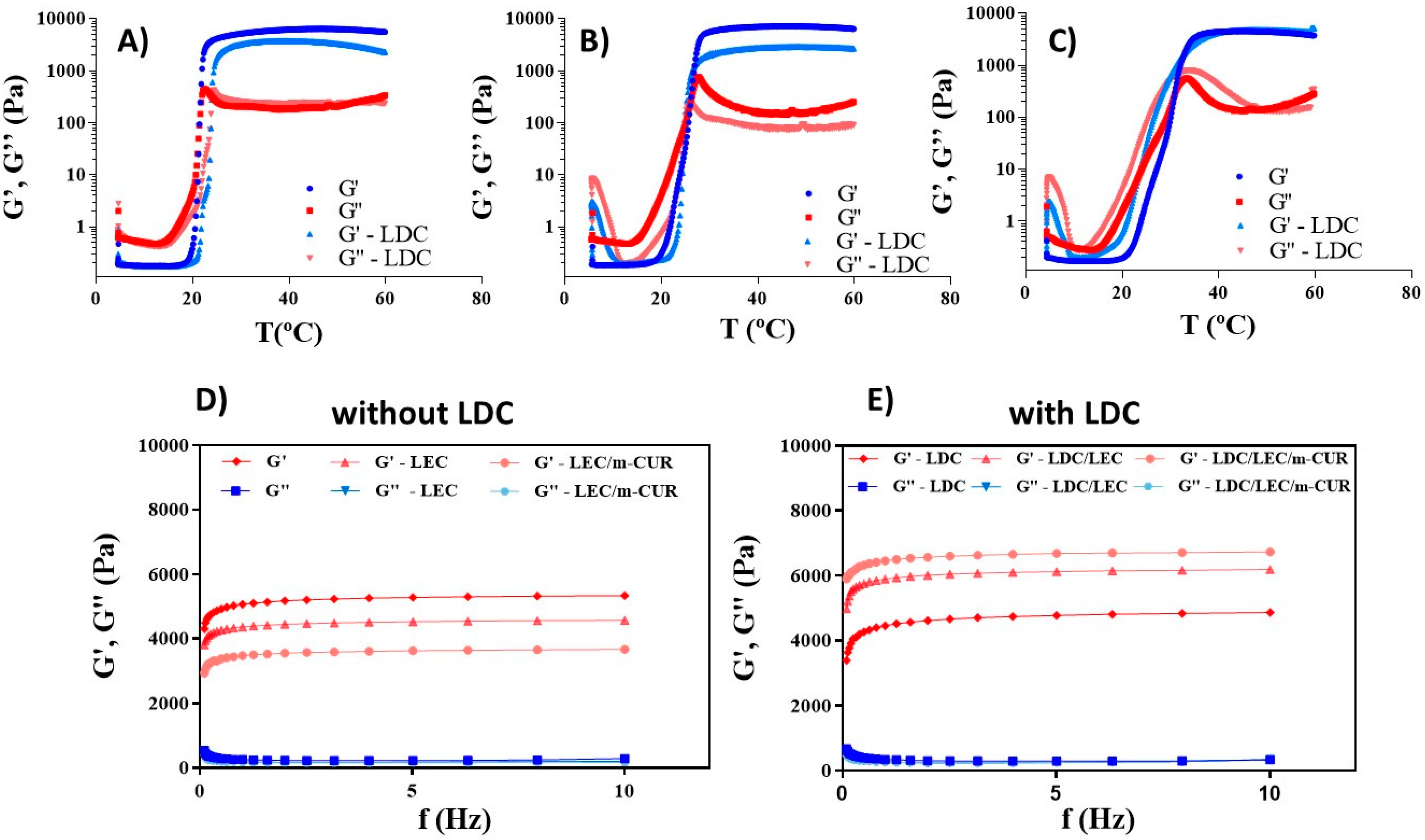 Pharmaceutics 14 00293 g004 Pharmaceutics 14 00293 g004