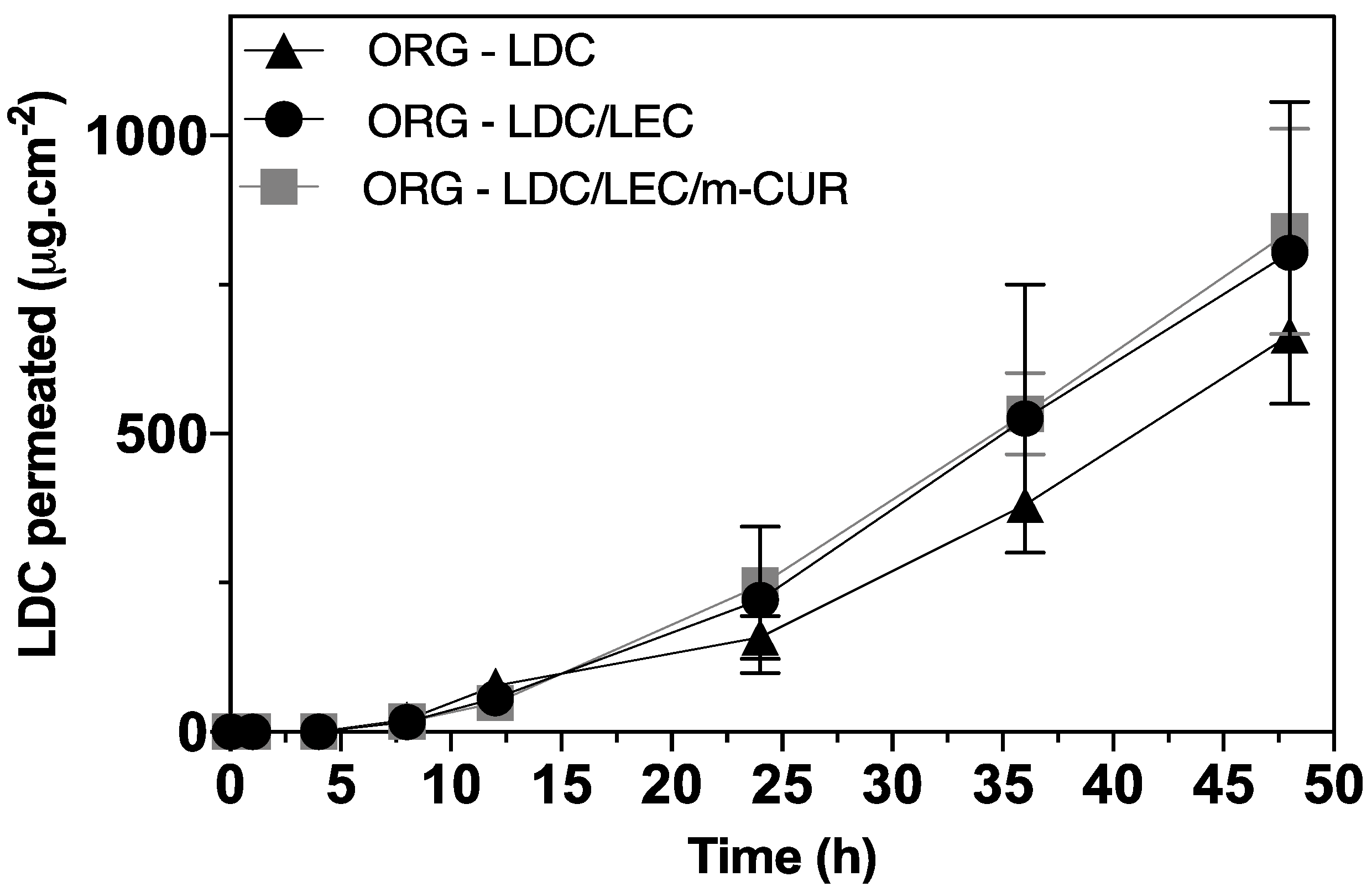 Pharmaceutics 14 00293 g005 Pharmaceutics 14 00293 g005